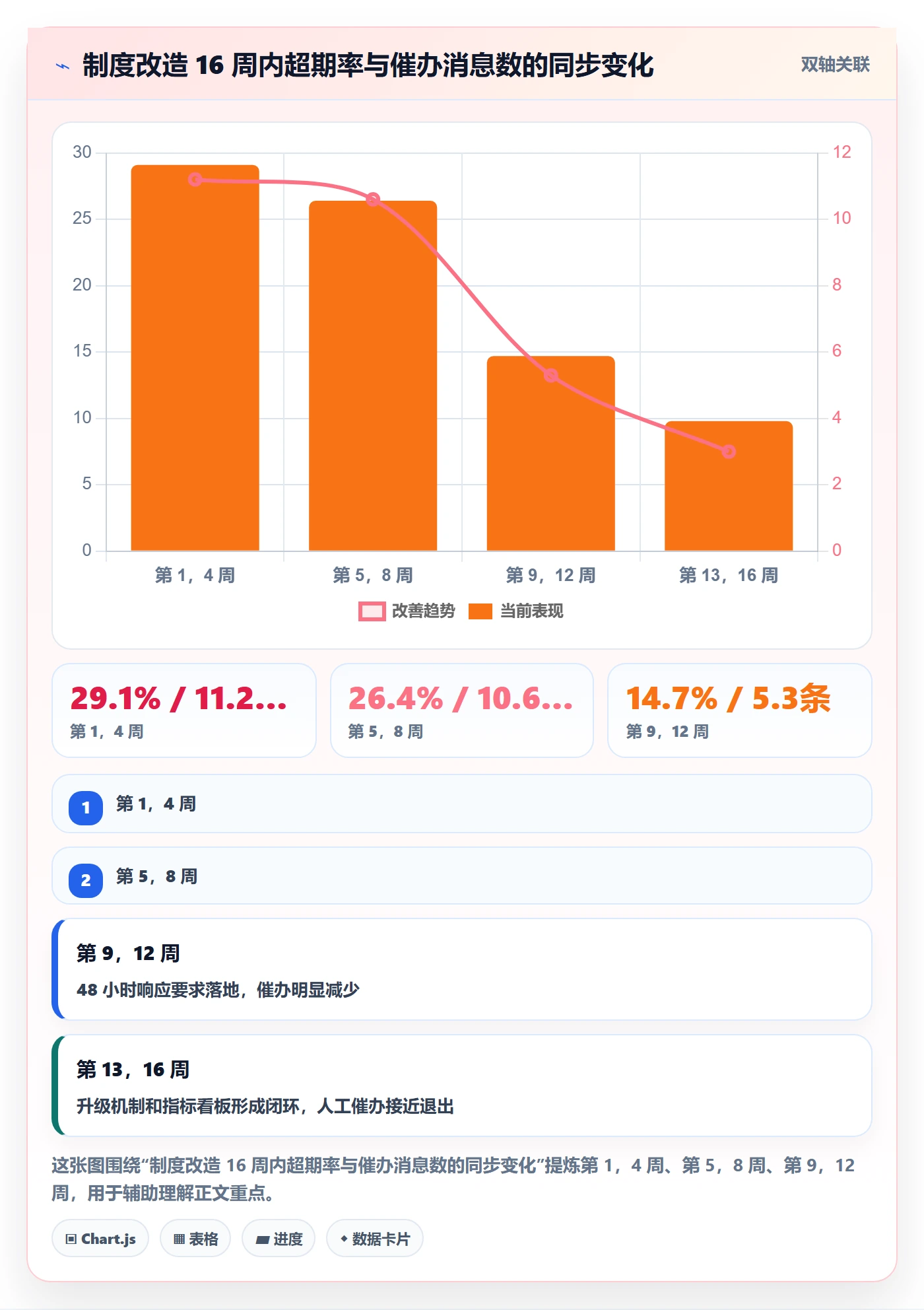 超期提醒流程与规范:实施团队任务提醒制度设计关键指标