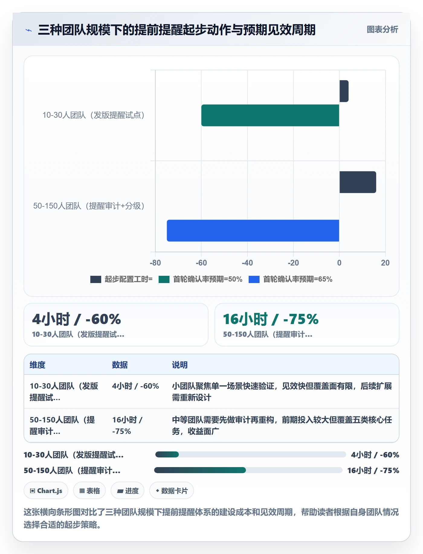 任务提醒提前提醒全流程:研发团队入门指南与一文讲清
