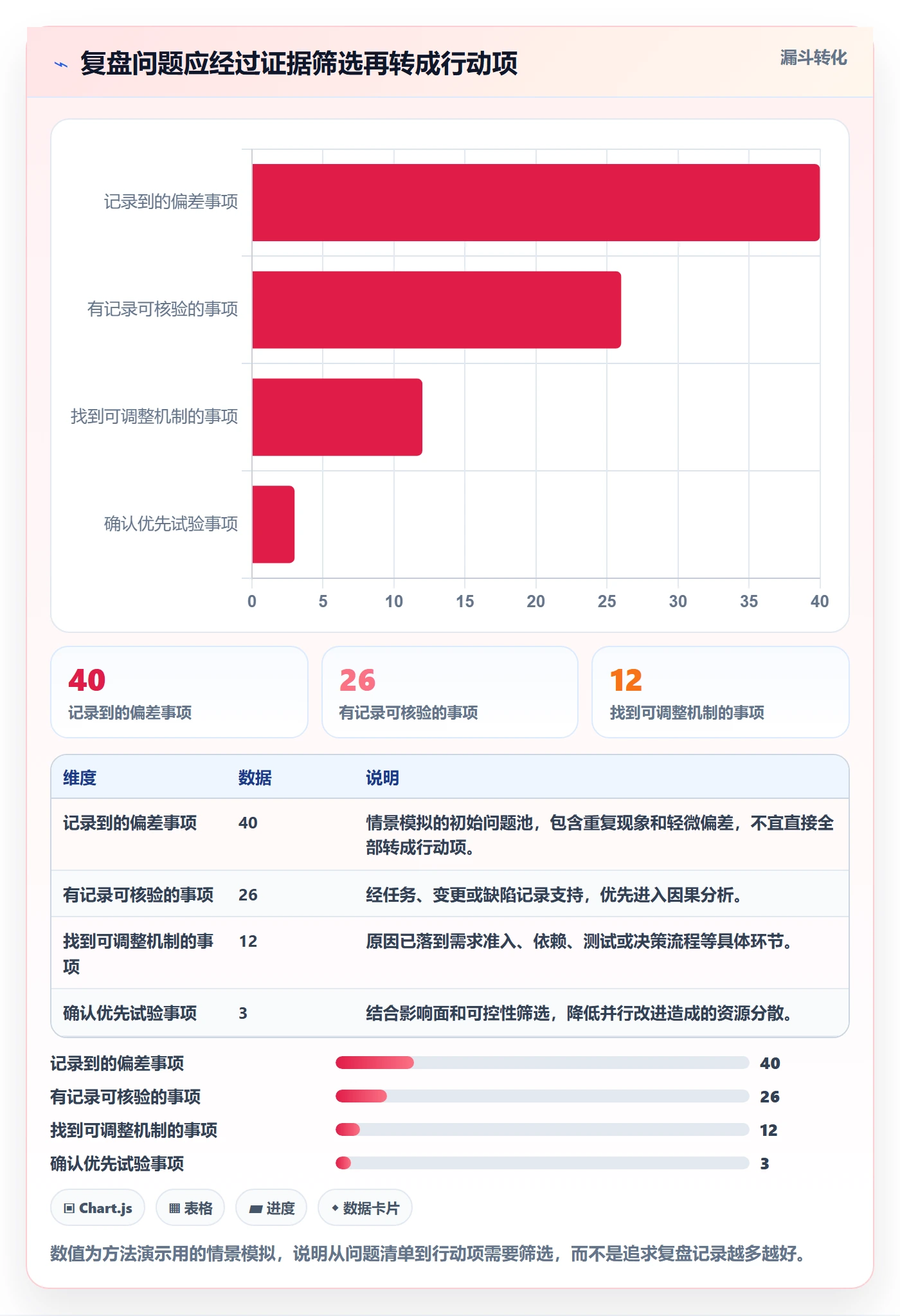 迭代复盘落地方案:管理层开展迭代管理的流程优化案例解析