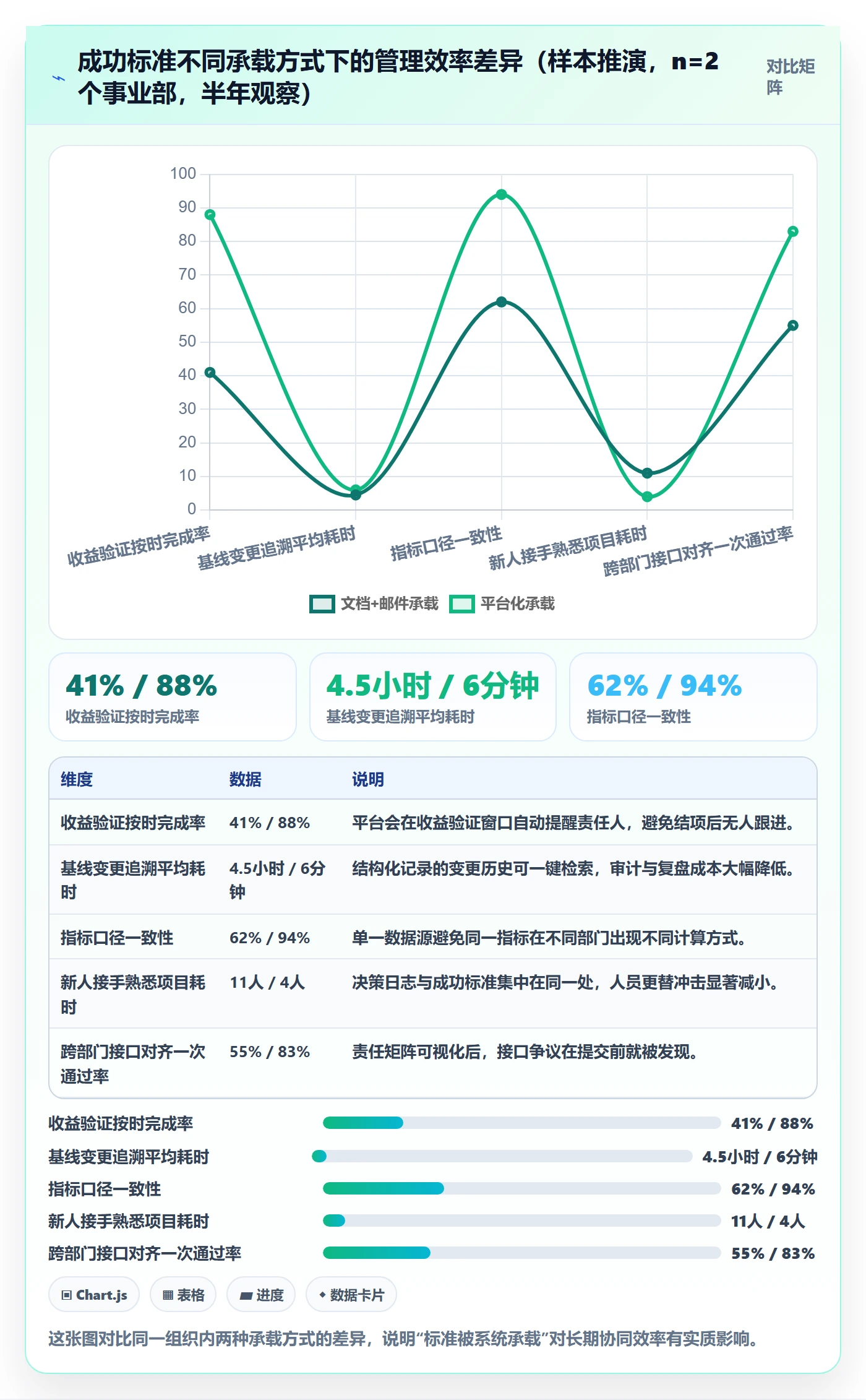 成功标准管理指南：项目负责人如何做好项目目标，协同管理全流程