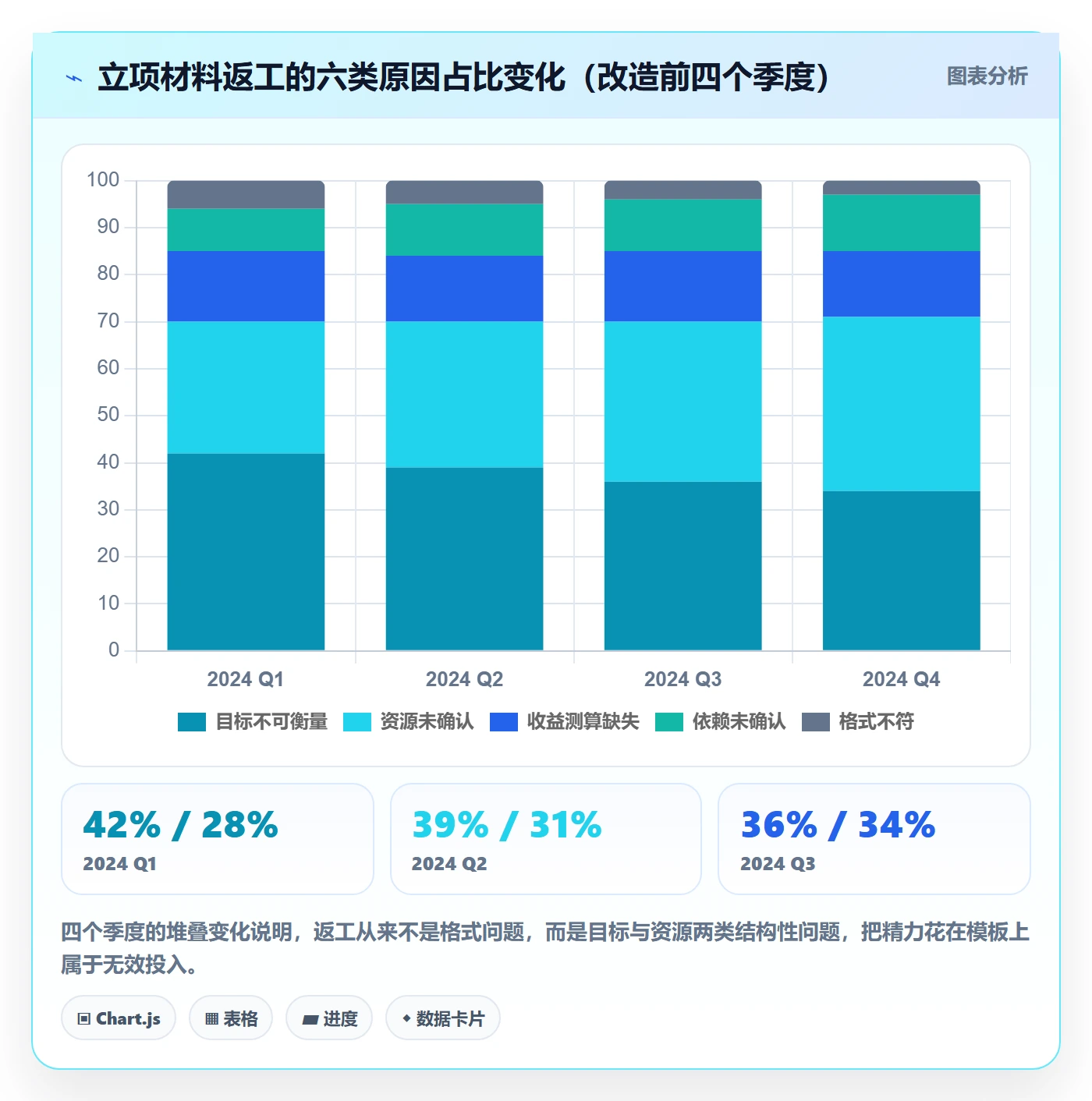 项目目标流程与规范:管理层项目立项协同管理关键指标