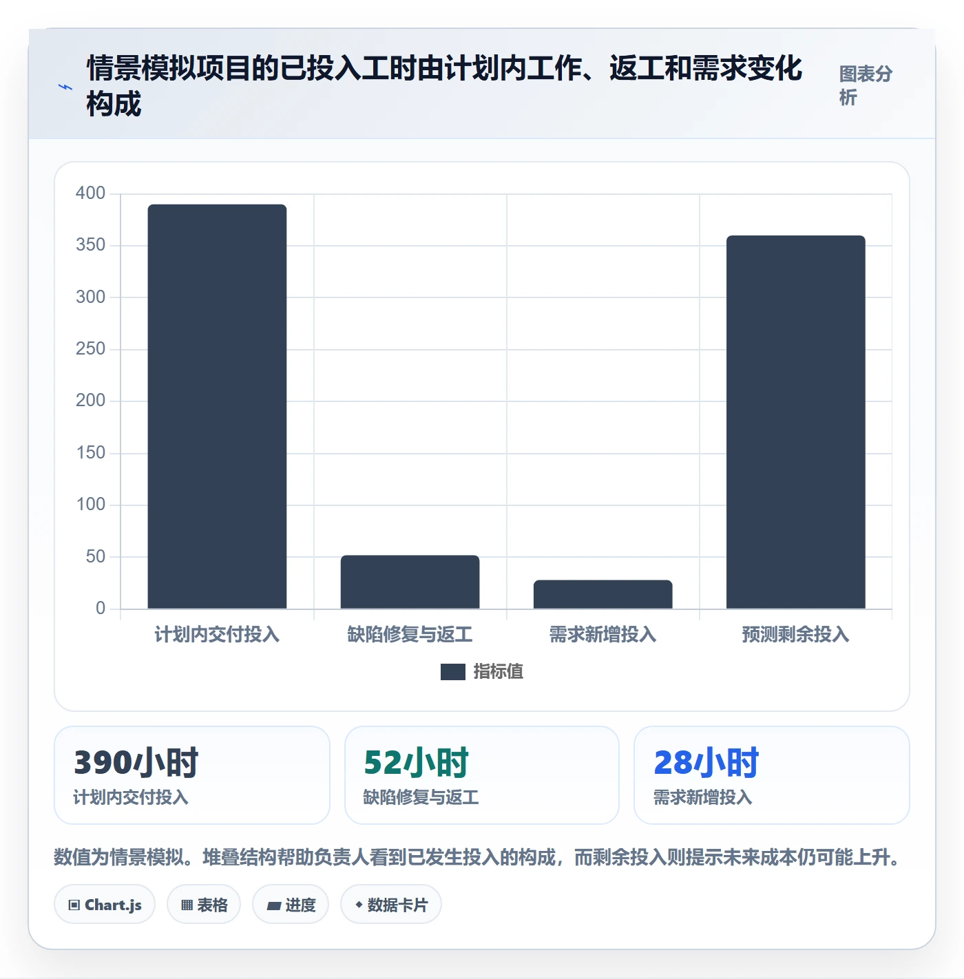 项目工时管理指南:项目负责人如何做好工时表,风险控制全流程