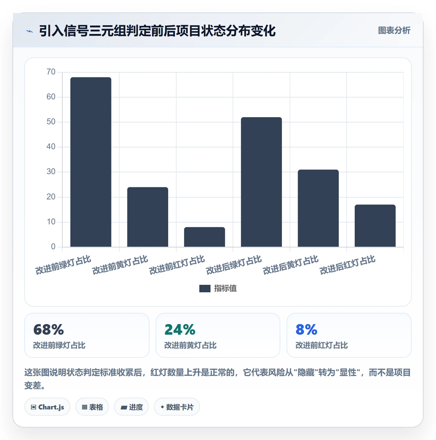 周进展实操方法：PMO提升进度跟踪效率的落地方案方法与模板