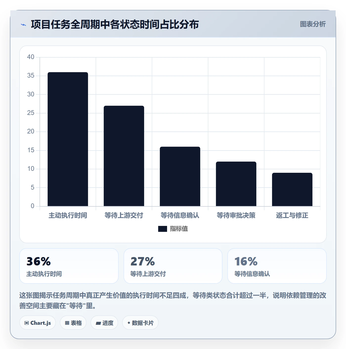 SS最佳实践:企业管理者任务依赖制度设计,常见问题