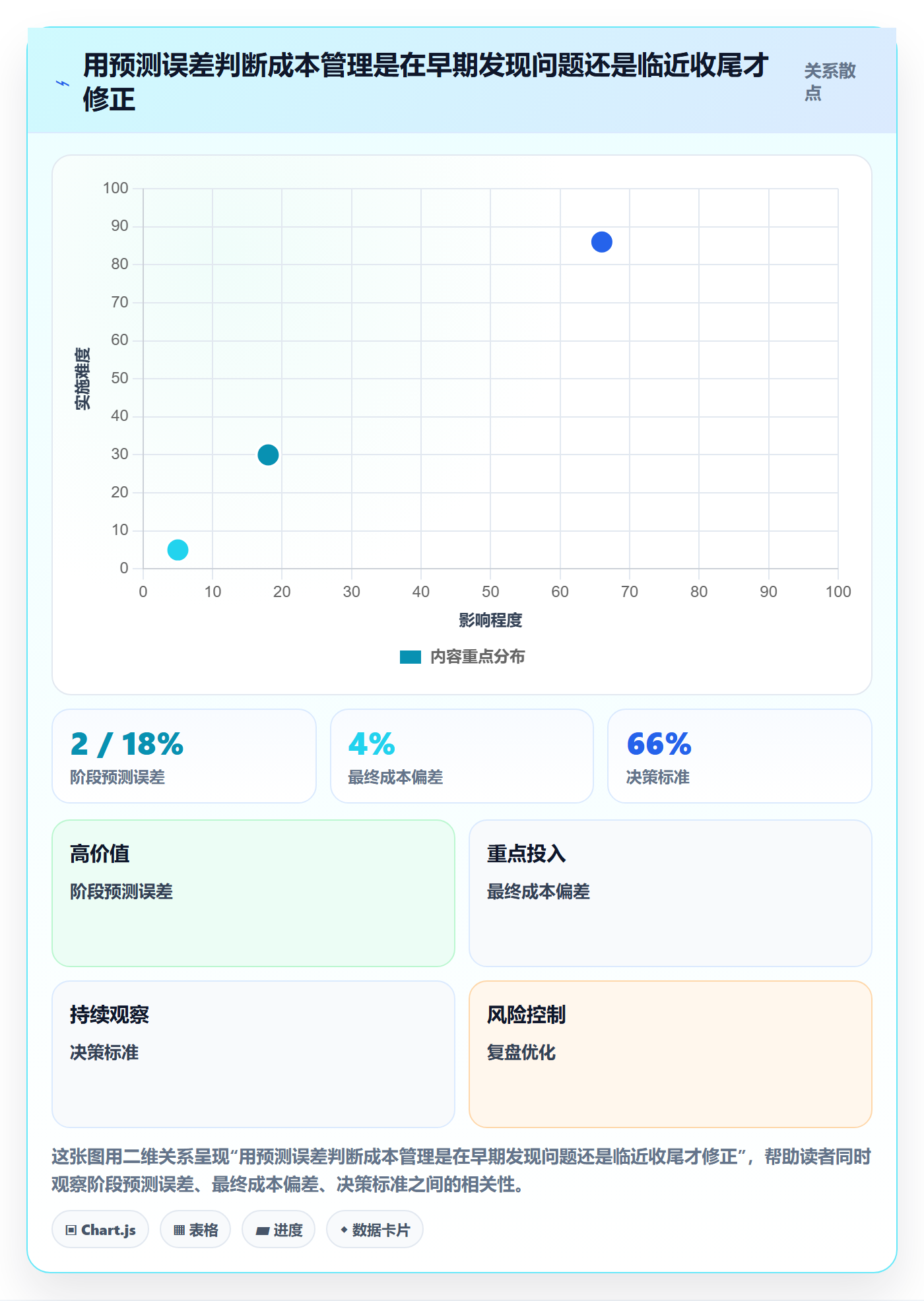 成本管理费用教程：项目经理落地方案，避坑指南