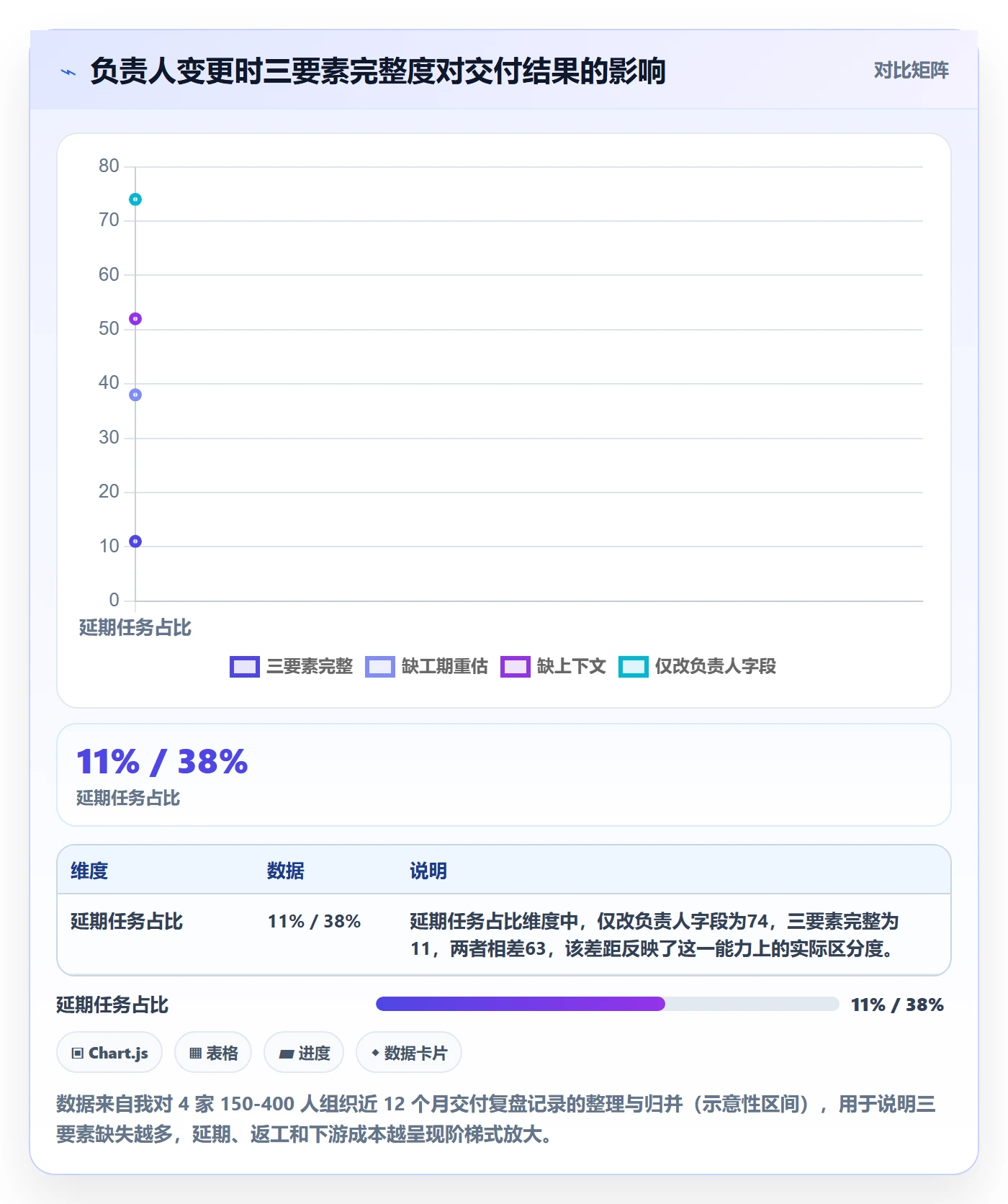 任务负责人变更最佳实践：管理层任务分派落地方案，常见问题