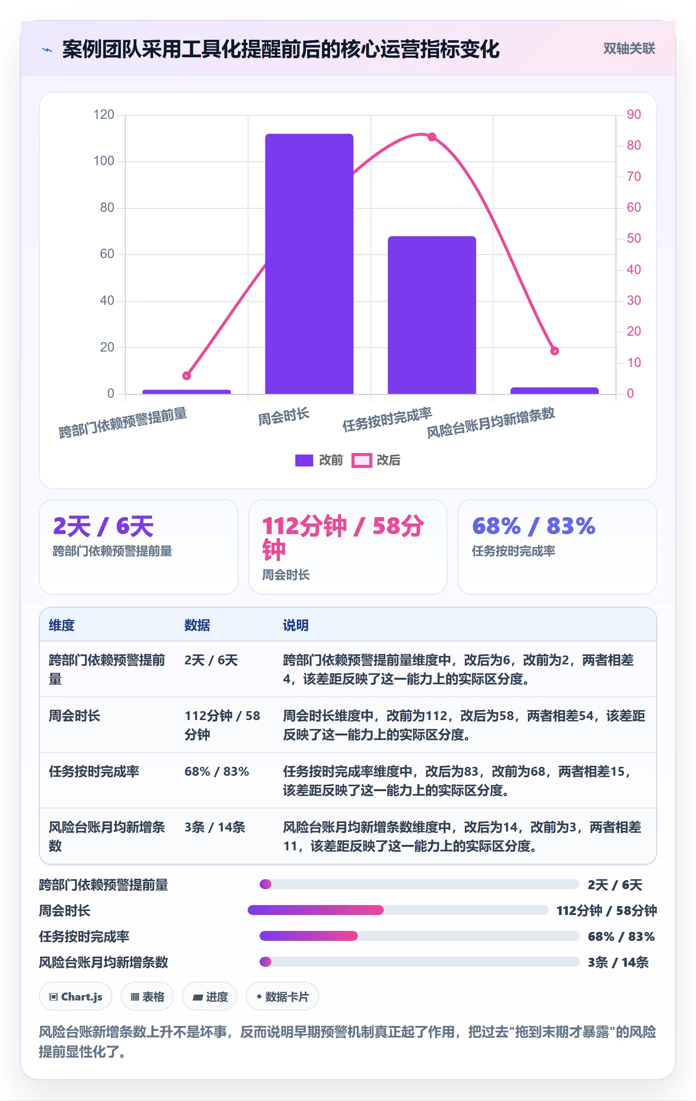 到期提醒最佳实践:项目成员任务提醒实操方法,常见问题