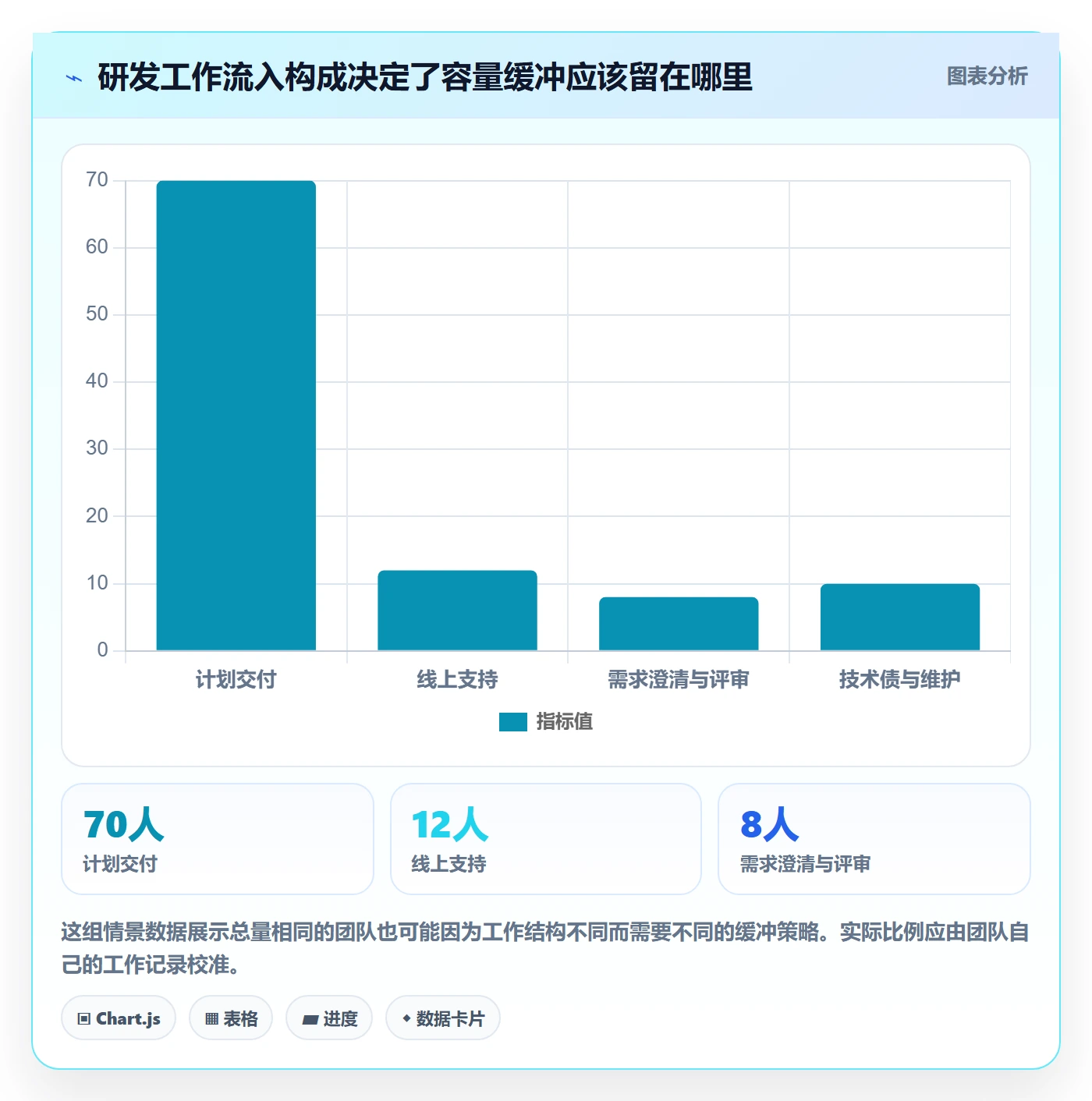 Capacity管理方法大全：研发团队资源负载制度设计落地清单