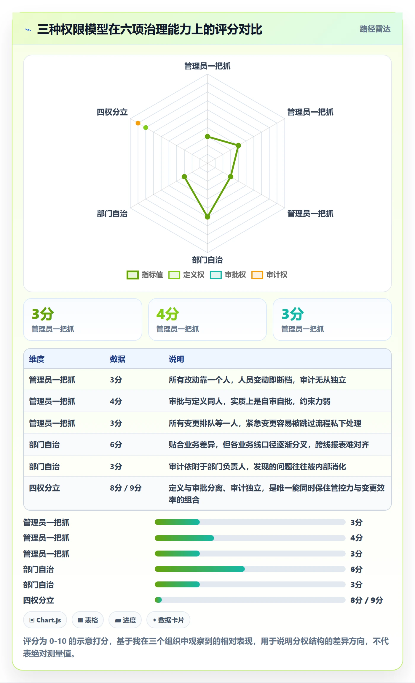 模板权限流程与规范:项目经理项目模板落地方案关键指标