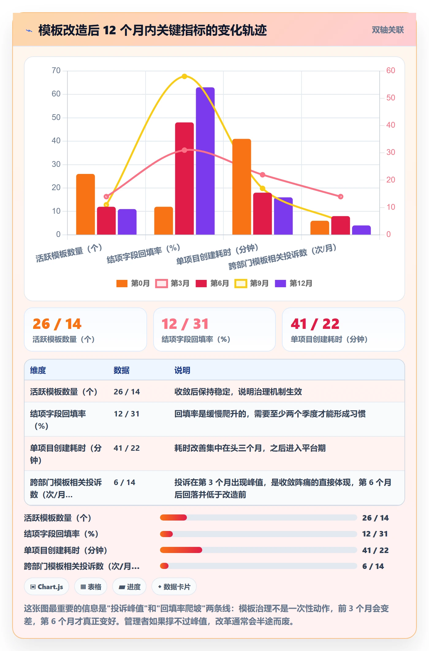 标准项目实操方法:项目负责人提升项目模板效率的实操方法方法与模板