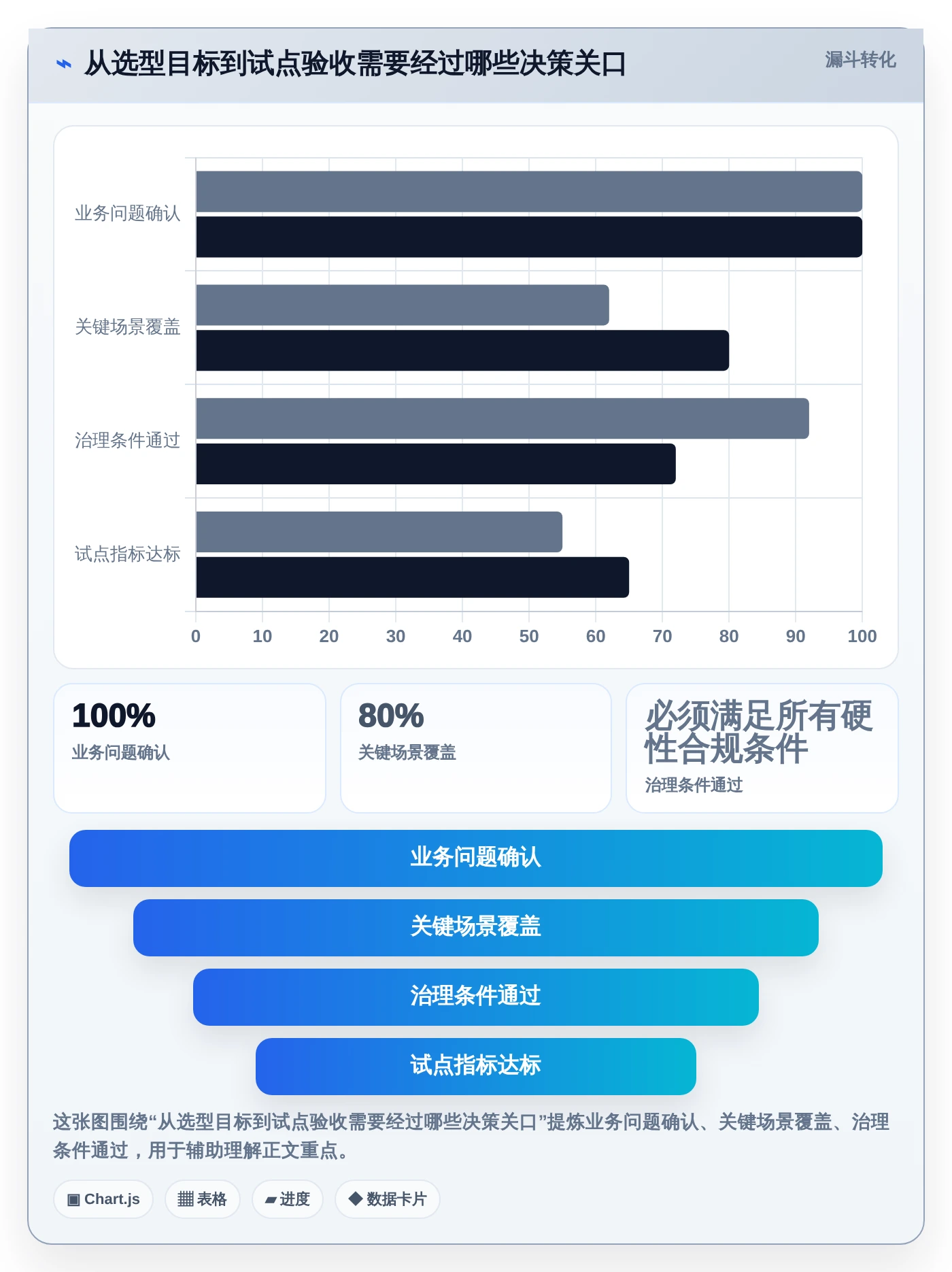如何挑选最适合你团队的项目研发测试管理工具？2026年选型指南
