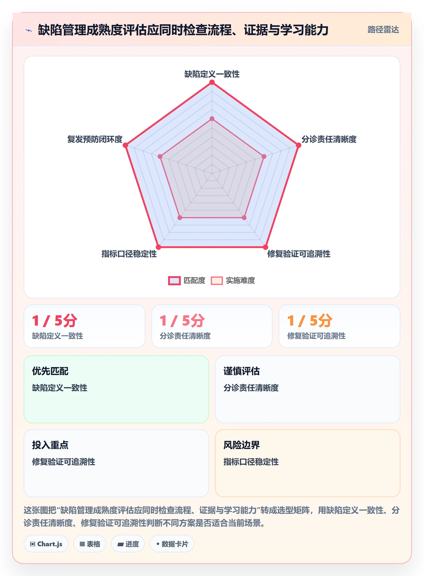 验证落地方案：企业管理者开展Bug / 缺陷的制度设计案例解析