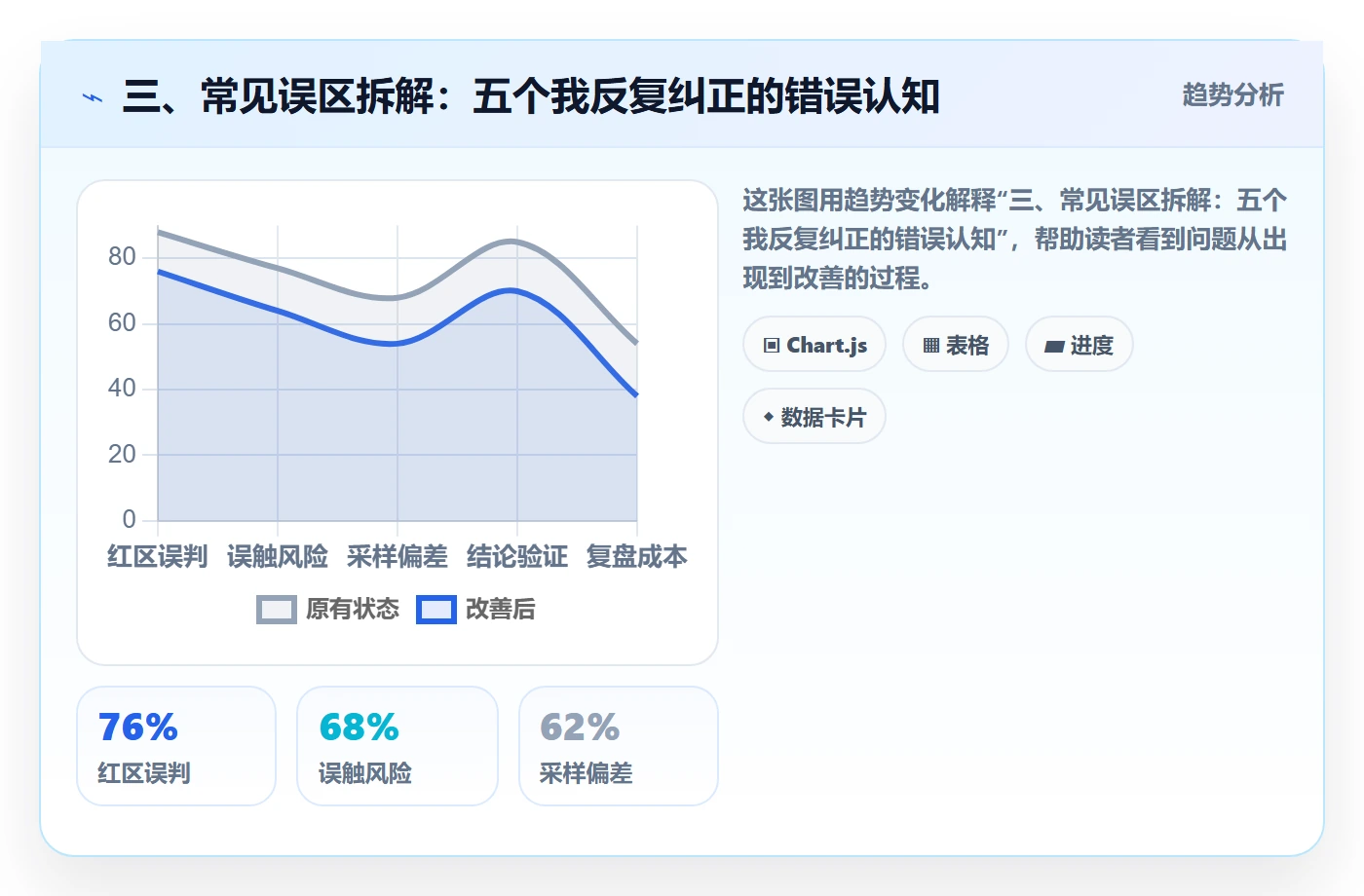 三、常见误区拆解:五个我反复纠正的错误认知