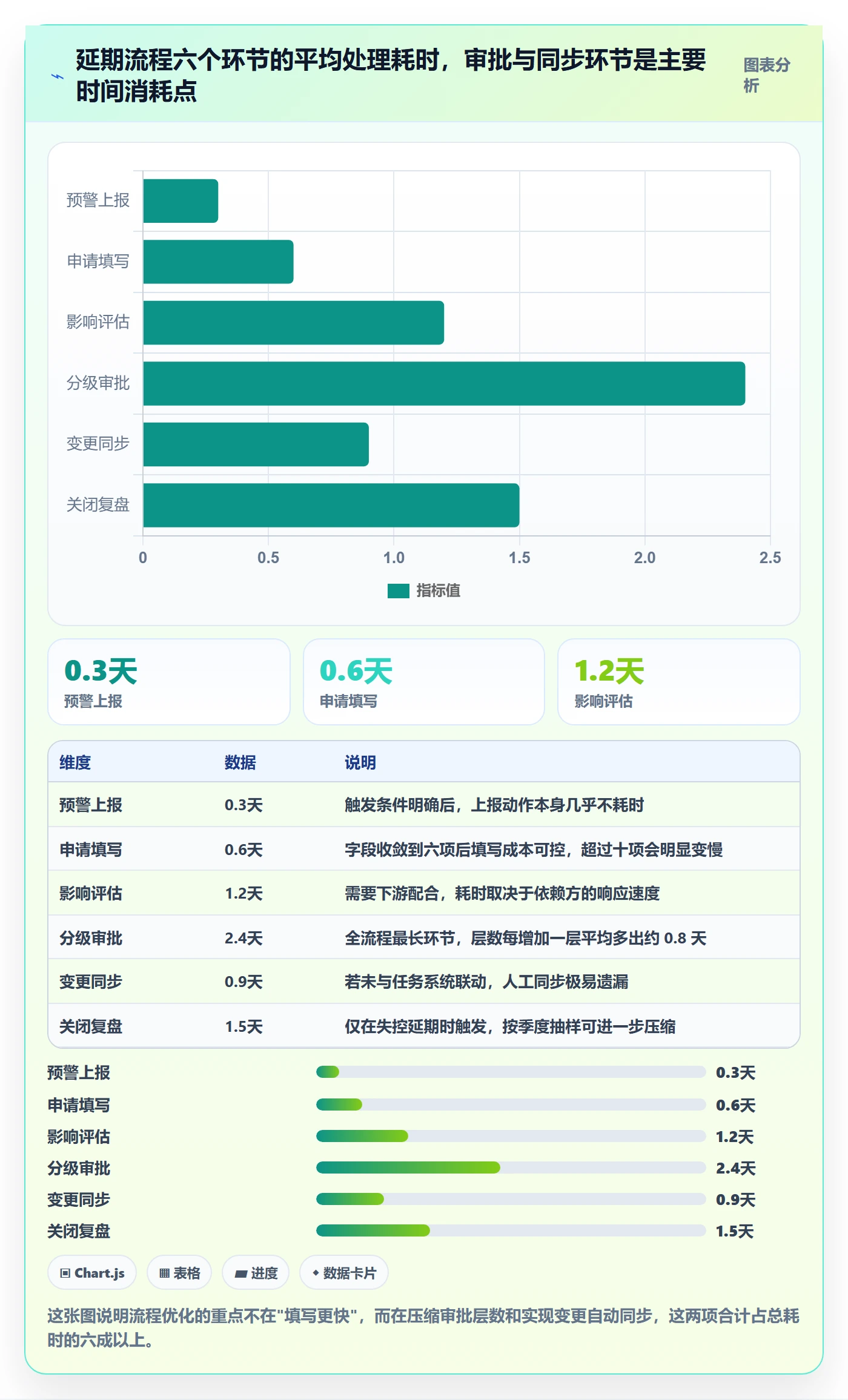 延期流程与规范:跨部门团队任务执行最佳实践关键指标