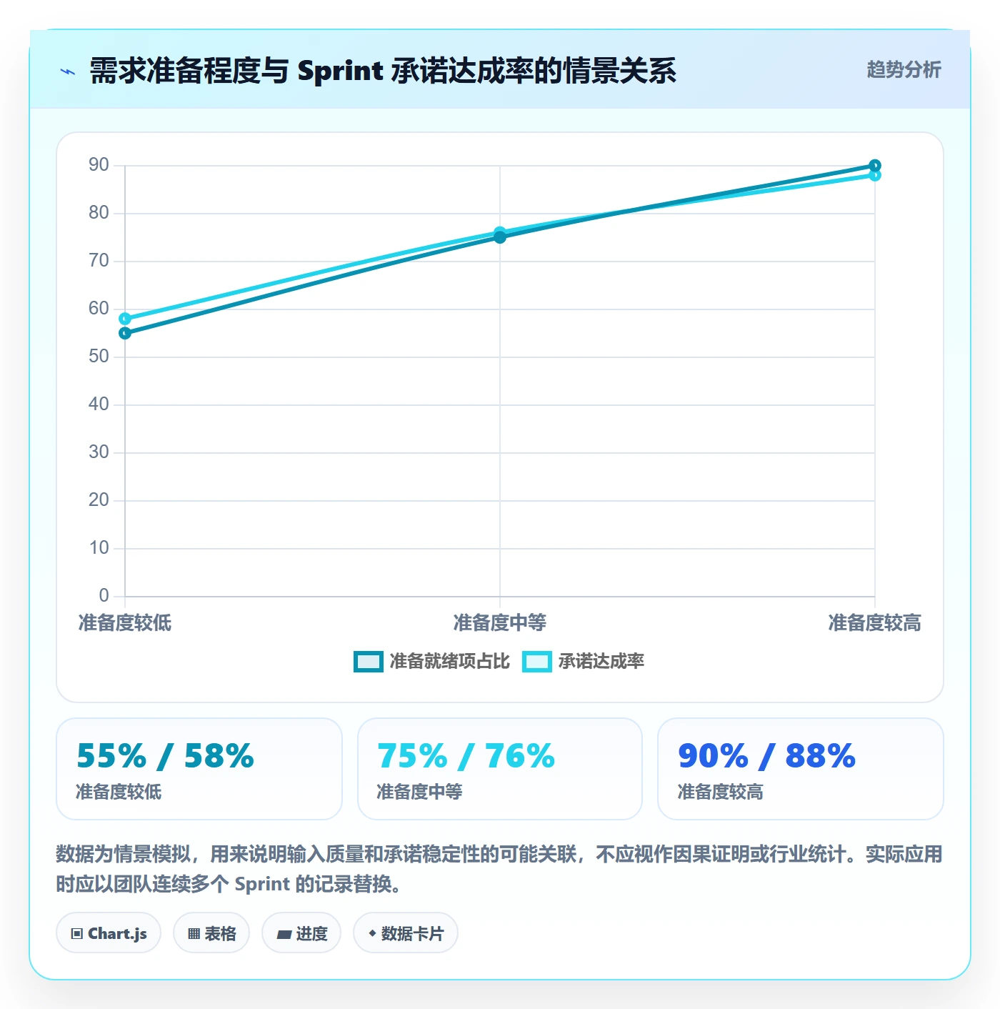 Sprint实操方法:企业管理者提升敏捷项目效率的效率提升方法与模板