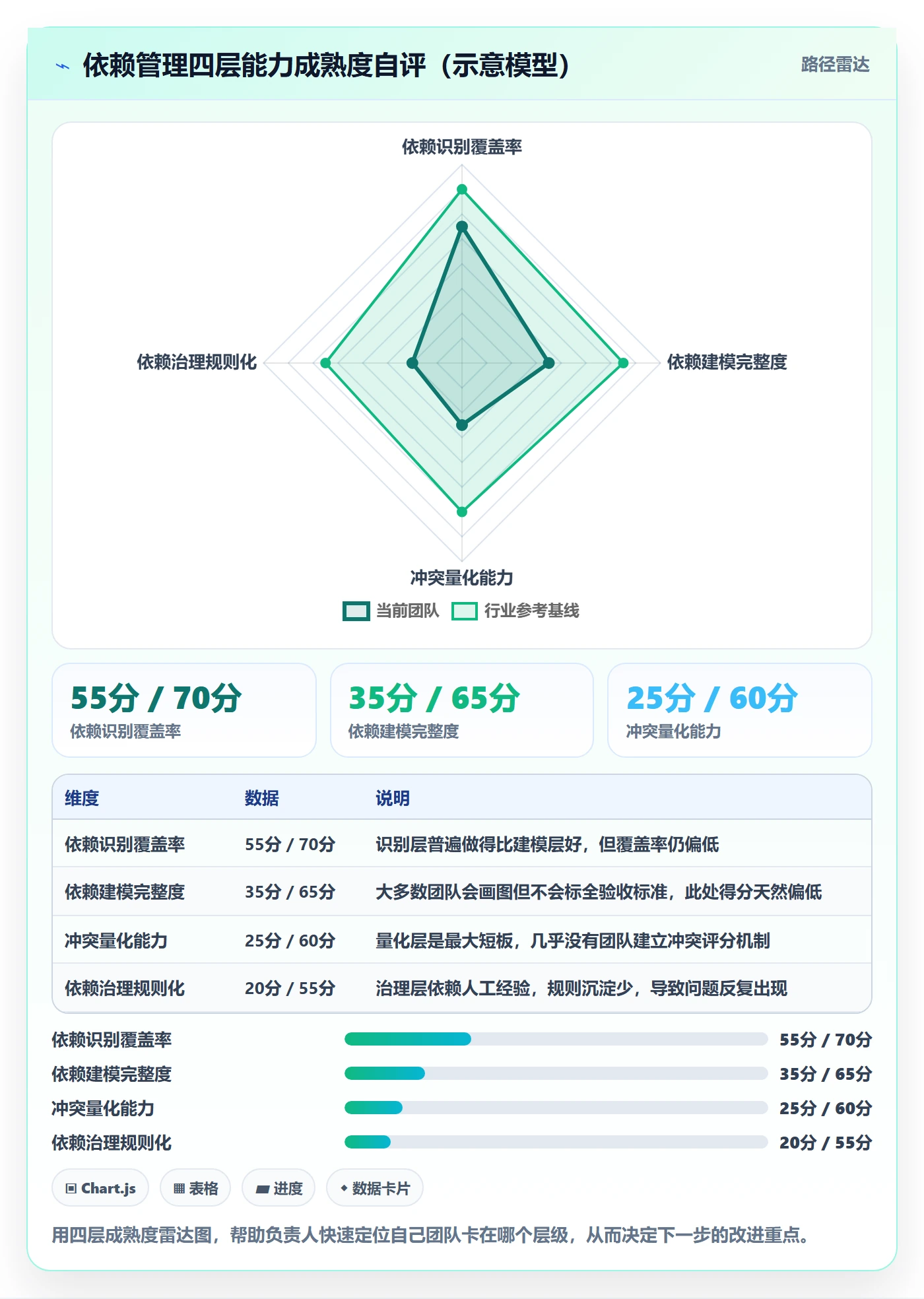 任务依赖依赖冲突全流程:项目负责人数据分析与一文讲清