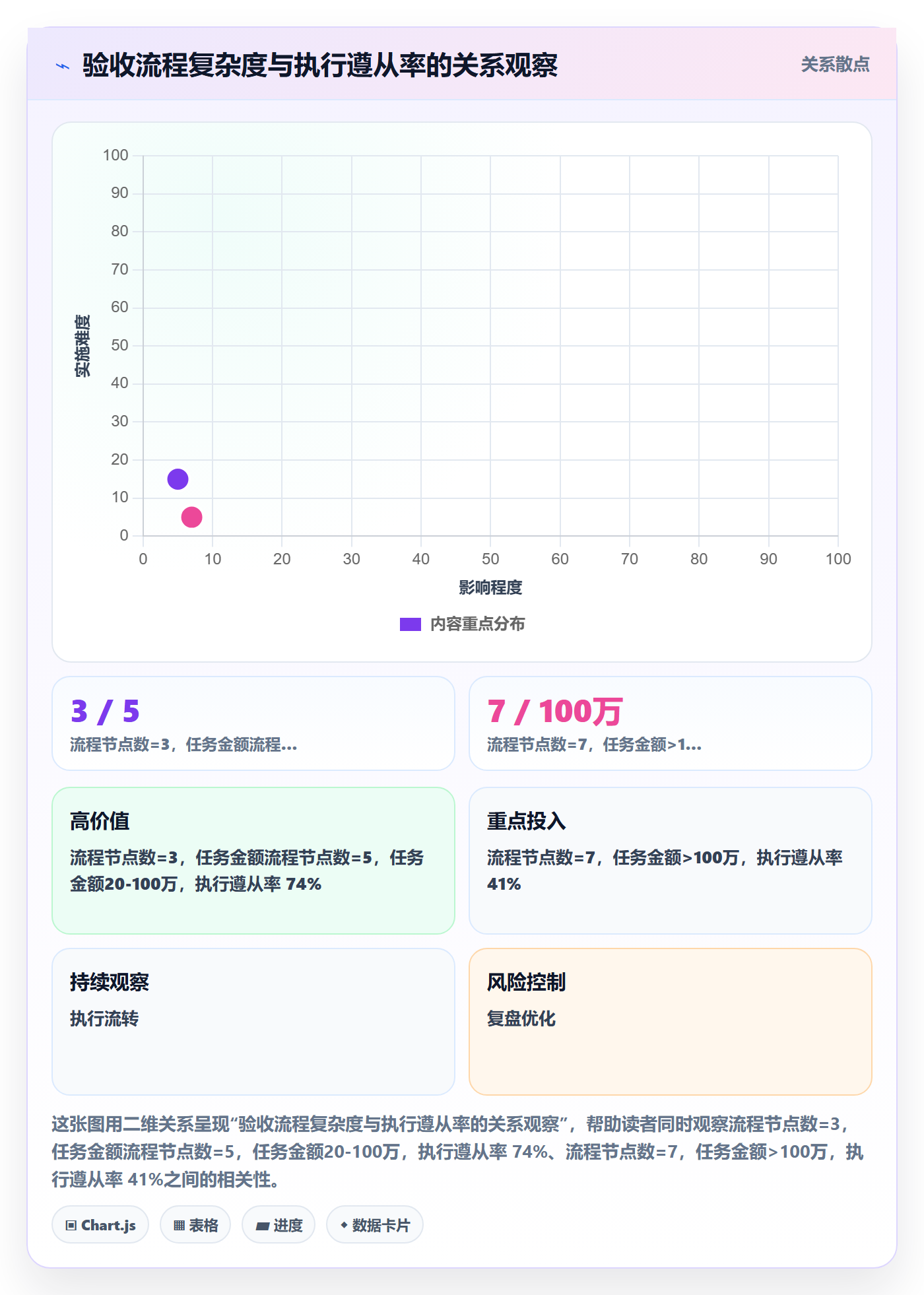 验收标准最佳实践：PMO任务验收制度设计，常见问题