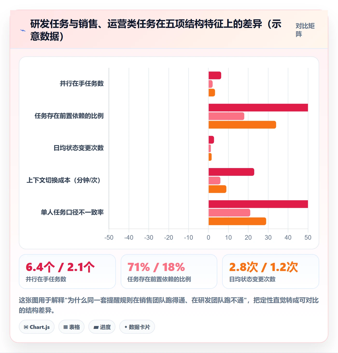 到期提醒落地方案:研发团队开展任务提醒的风险控制案例解析