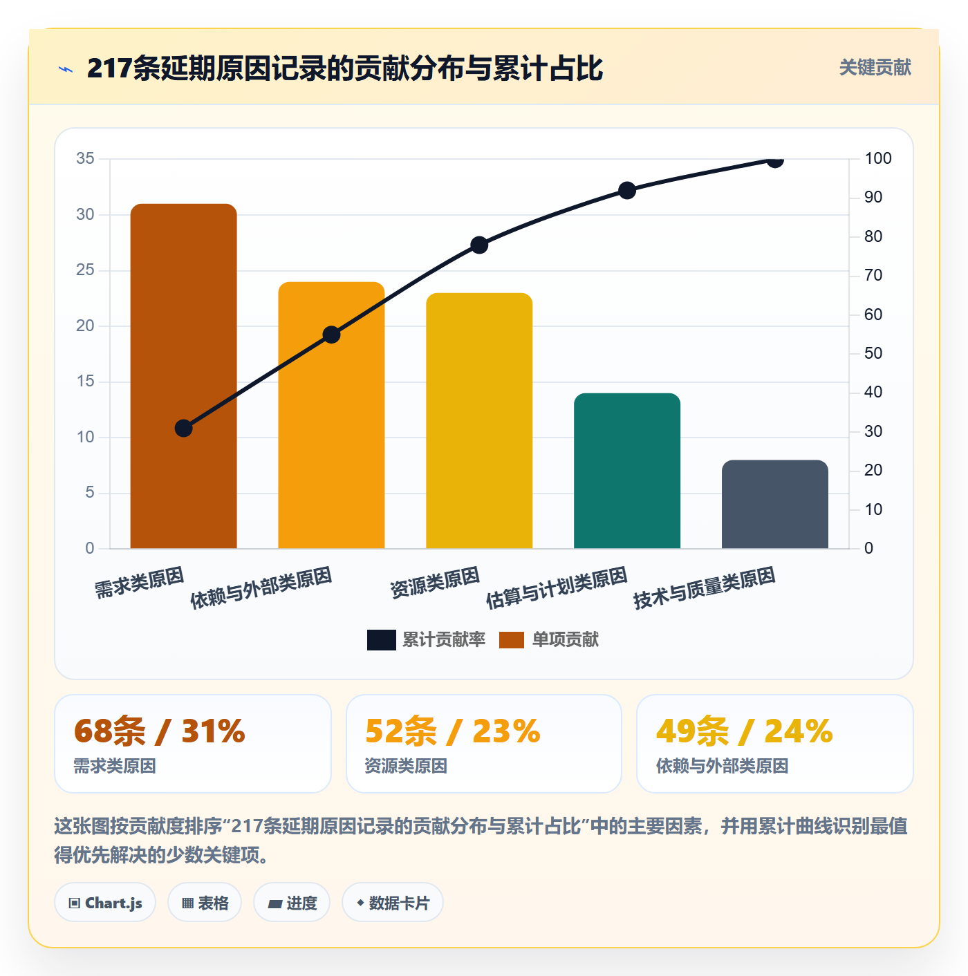 延期原因管理方法大全：项目经理延期管理风险控制落地清单