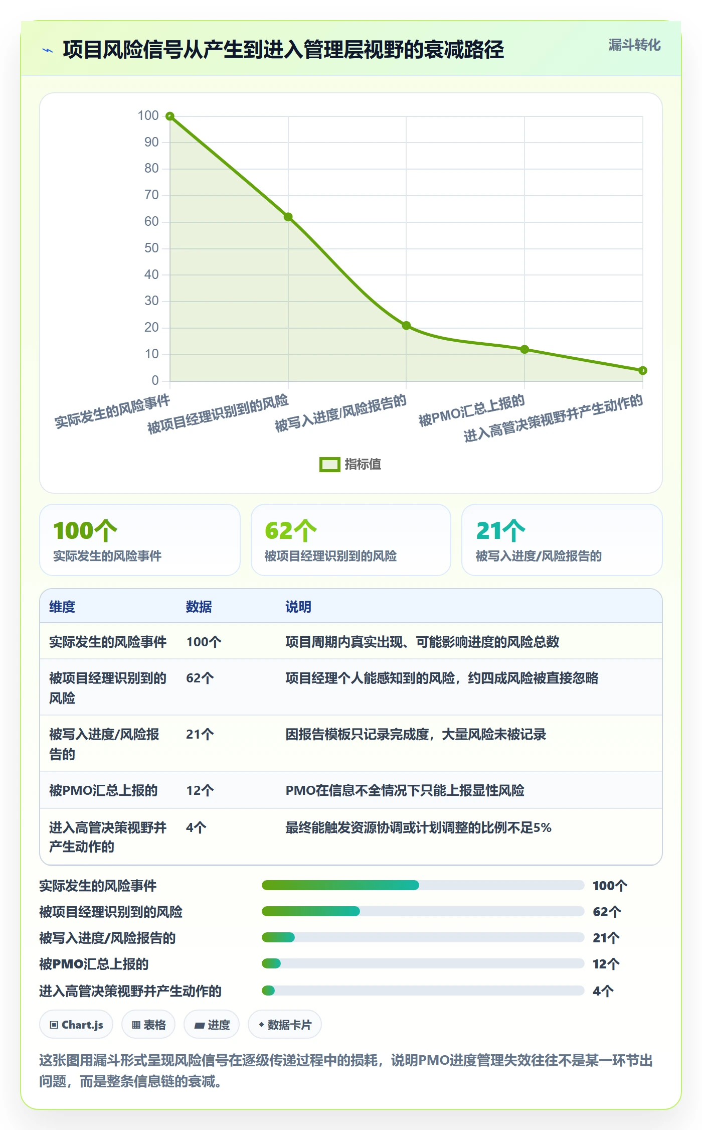 实际进度落地方案:PMO开展进度管理的落地方案案例解析