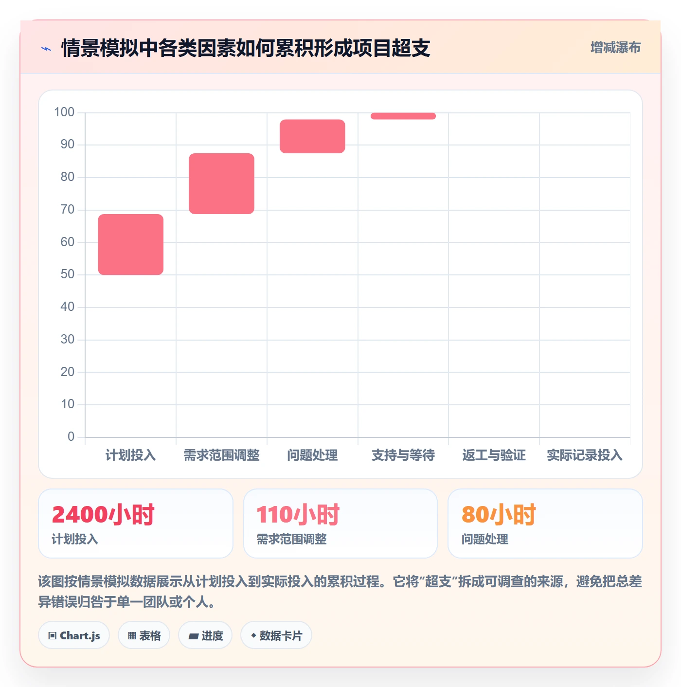 填报工时最佳实践:项目成员工时管理数据分析,常见问题