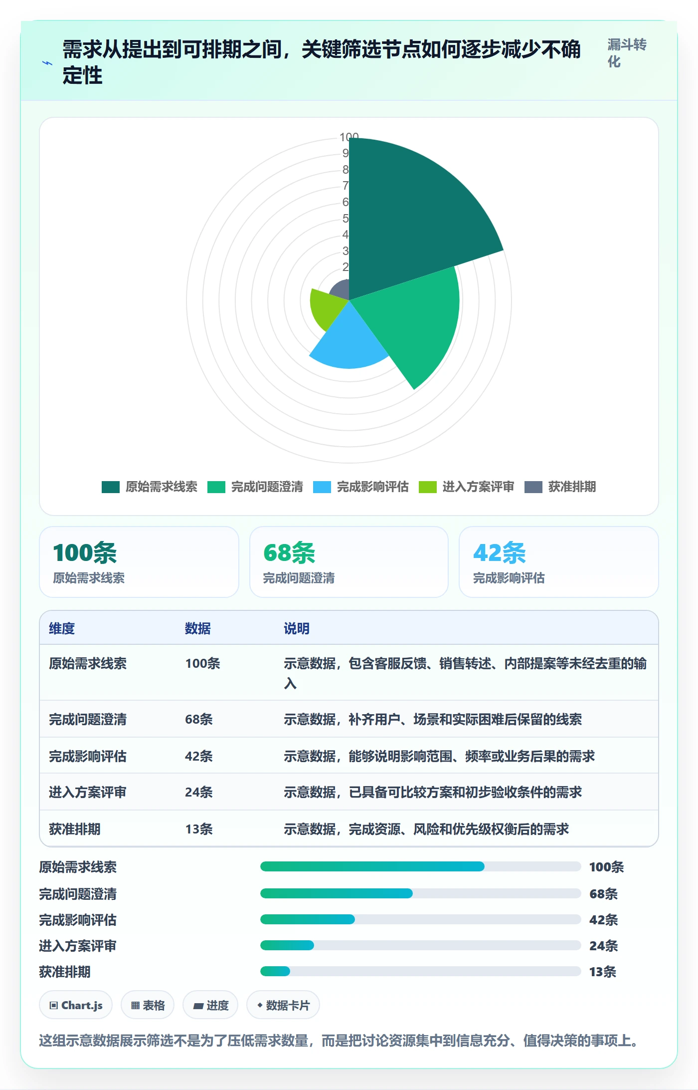 需求管理需求收集全流程：项目负责人流程优化与一文讲清