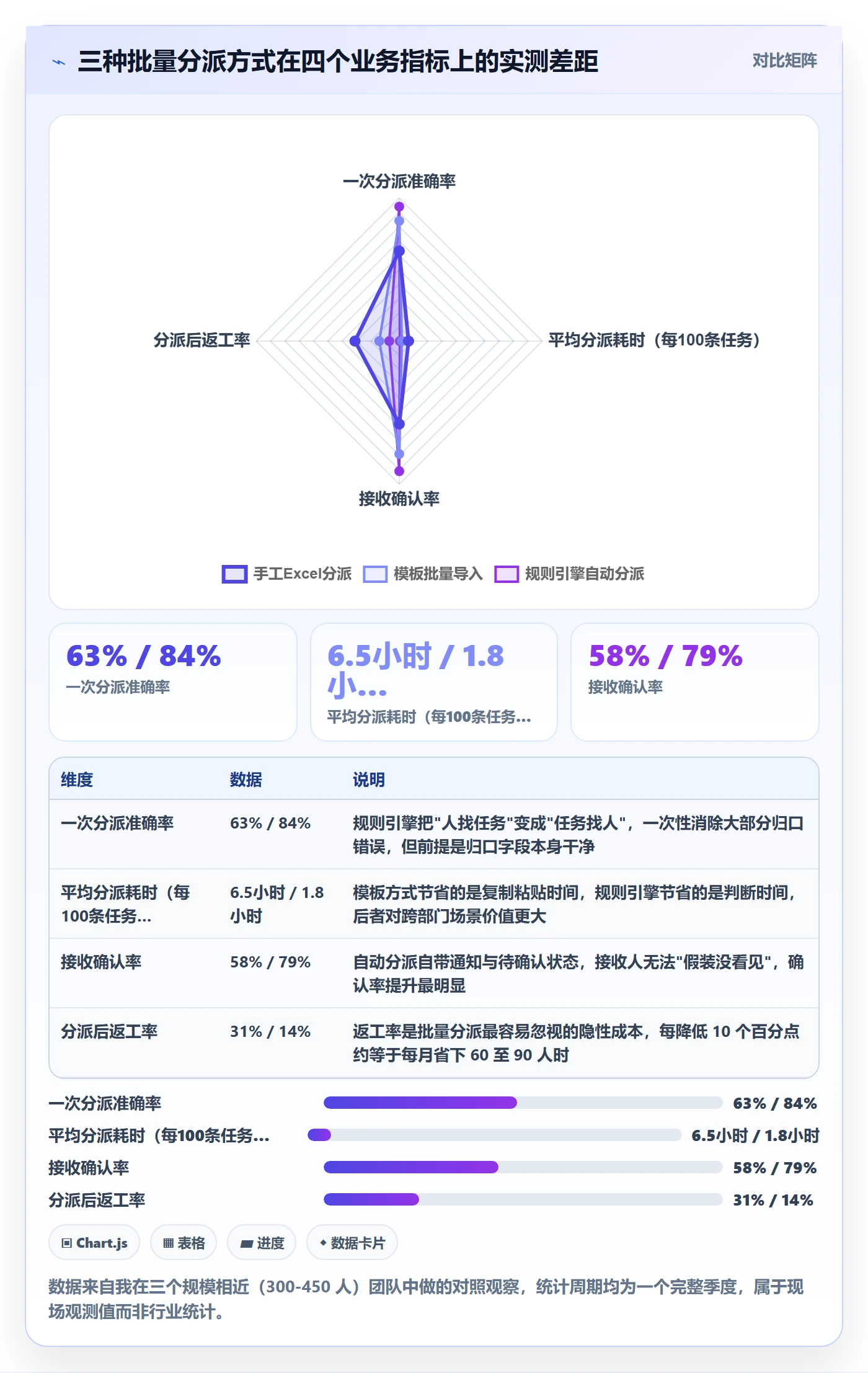批量分配管理方法大全：跨部门团队任务分派落地方案落地清单