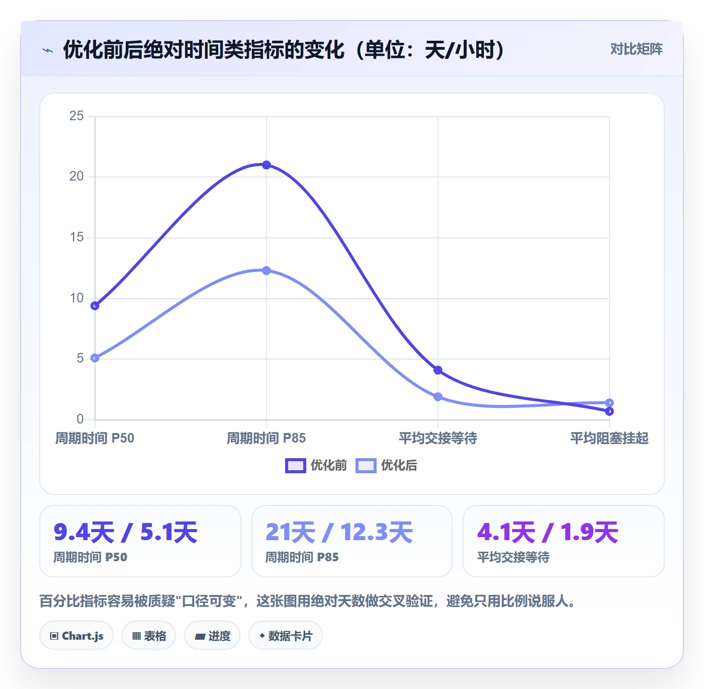 任务流程与规范:项目成员任务管理流程优化关键指标