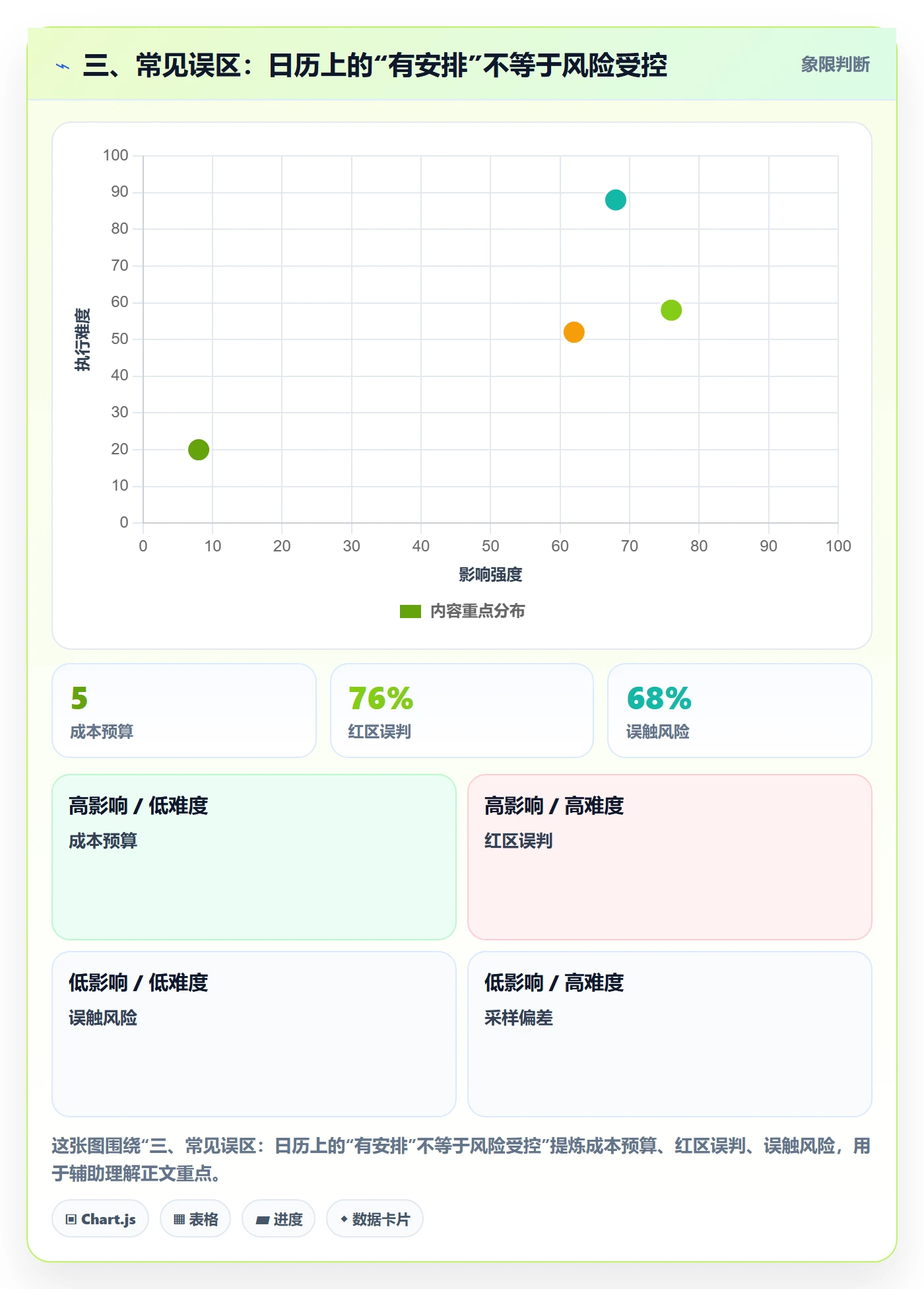 三、常见误区:日历上的“有安排”不等于风险受控