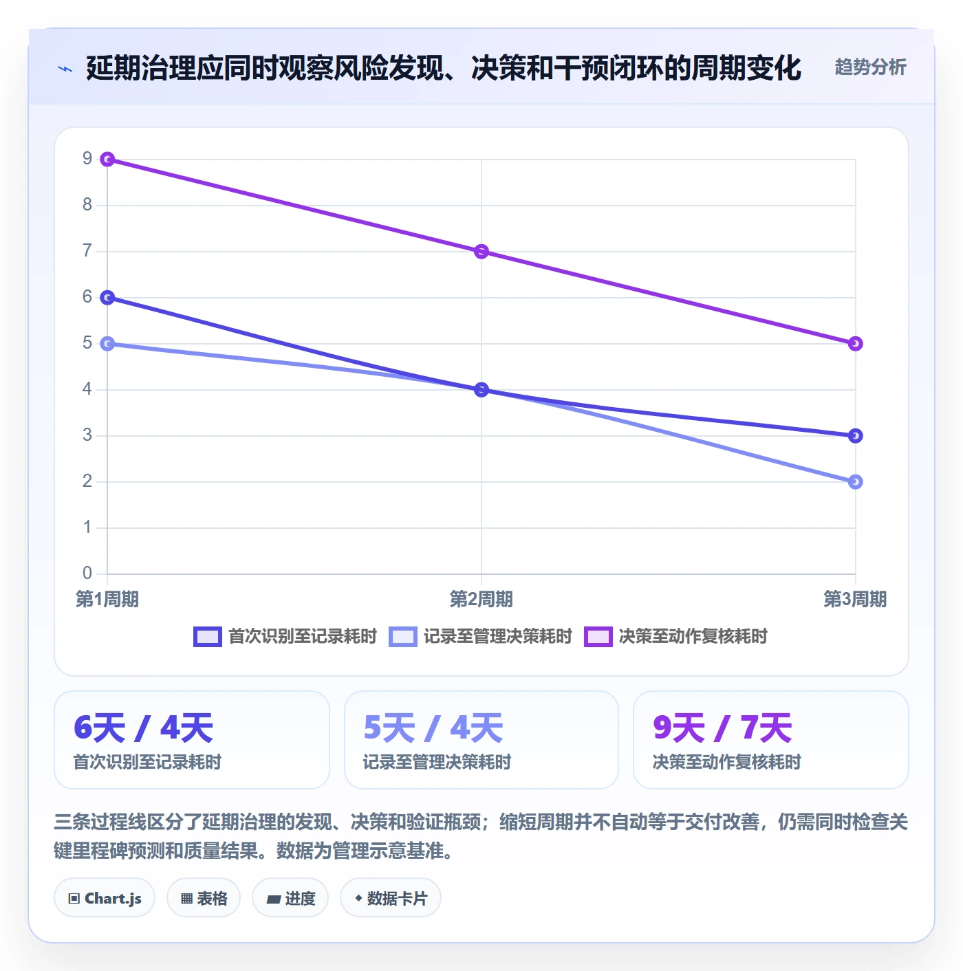 延期分析实操方法：管理层提升延期管理效率的落地方案方法与模板