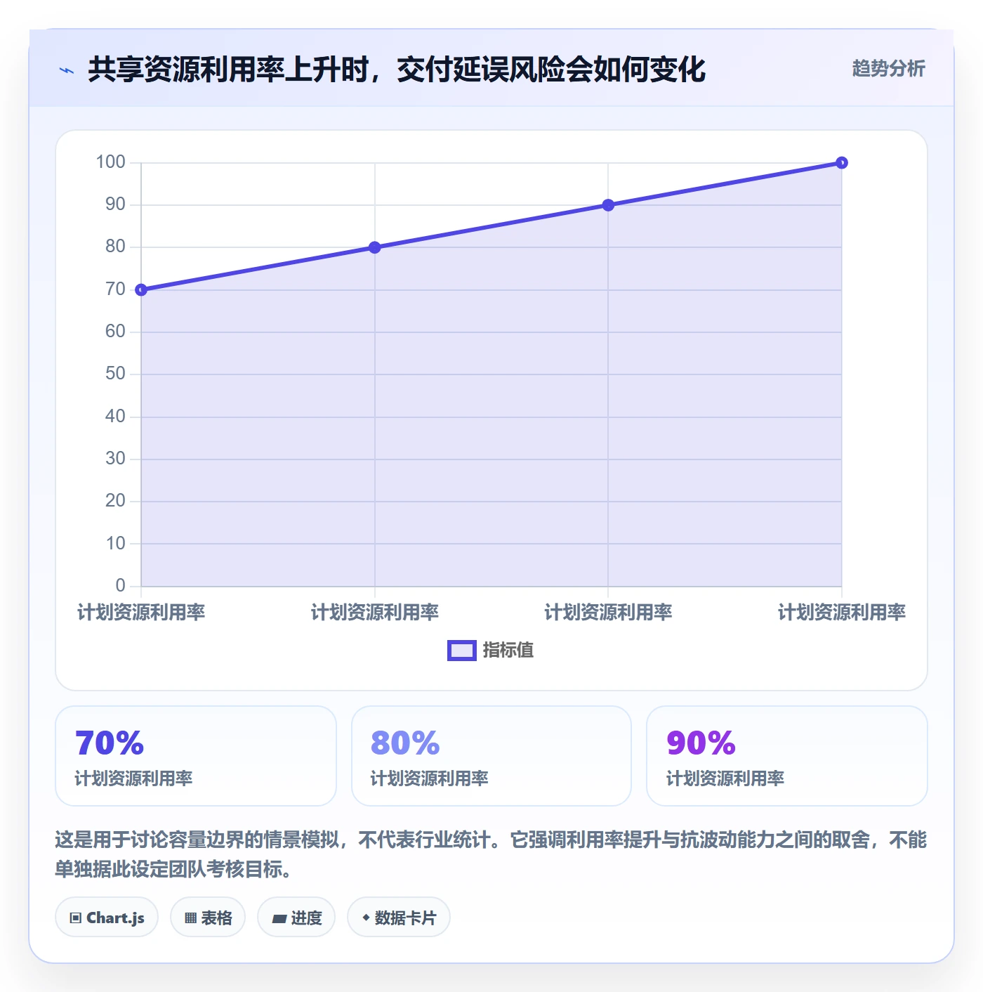资源管理资源全流程：跨部门团队落地方案与一文讲清