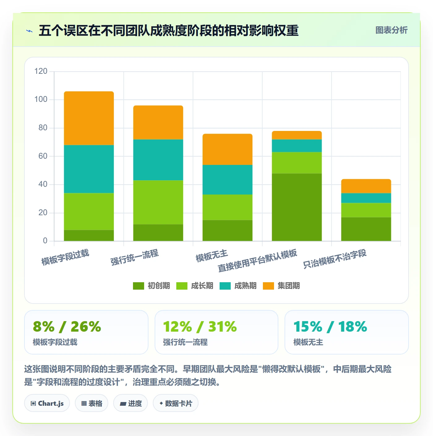 标准项目实操方法：跨部门团队提升项目模板效率的协同管理方法与模板