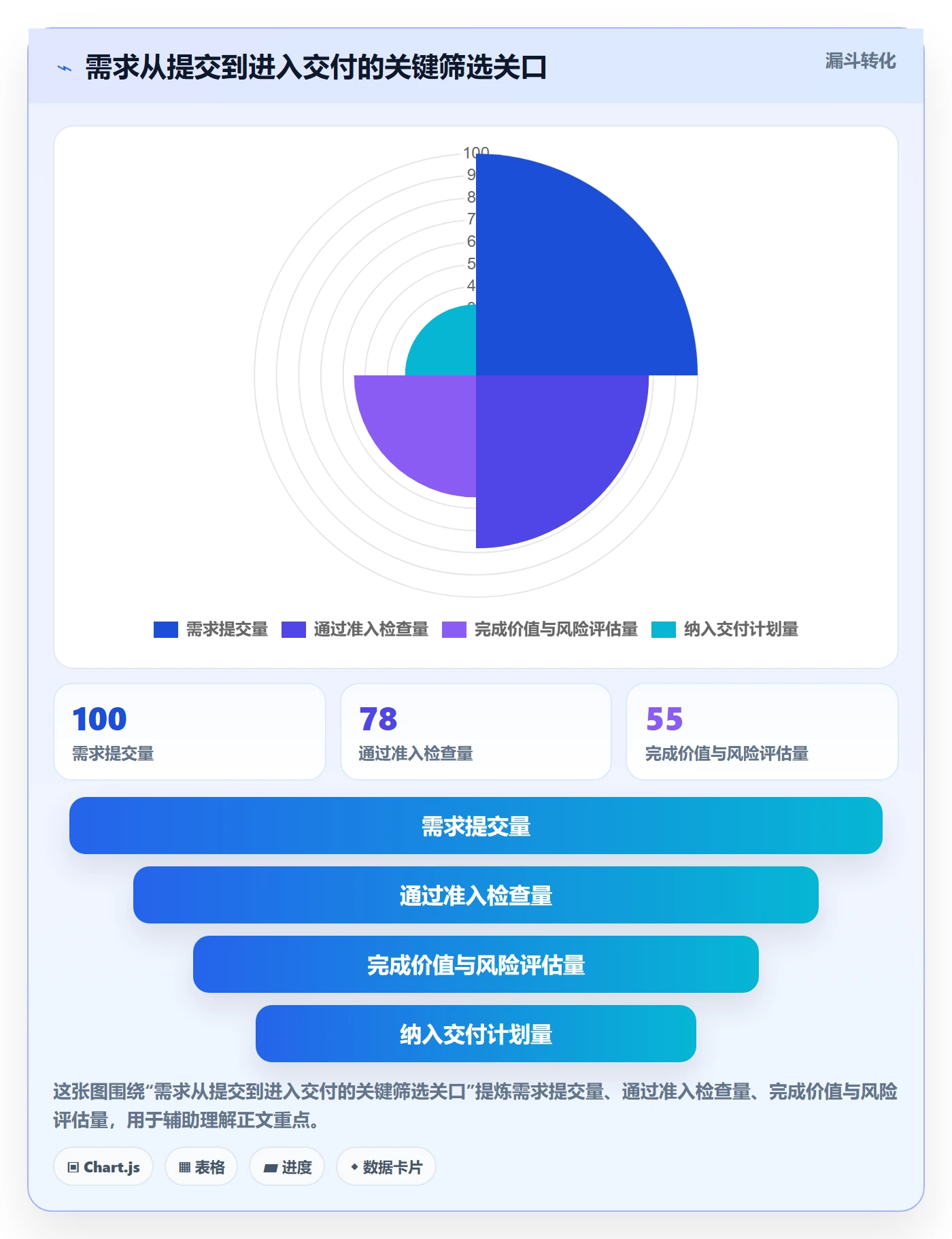 需求评审最佳实践：PMO需求管理流程优化，常见问题