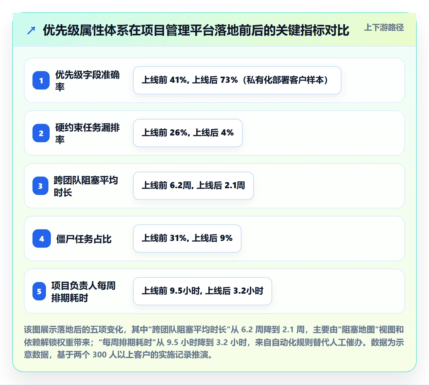 优先级管理指南:项目负责人如何做好任务属性,实操方法全流程