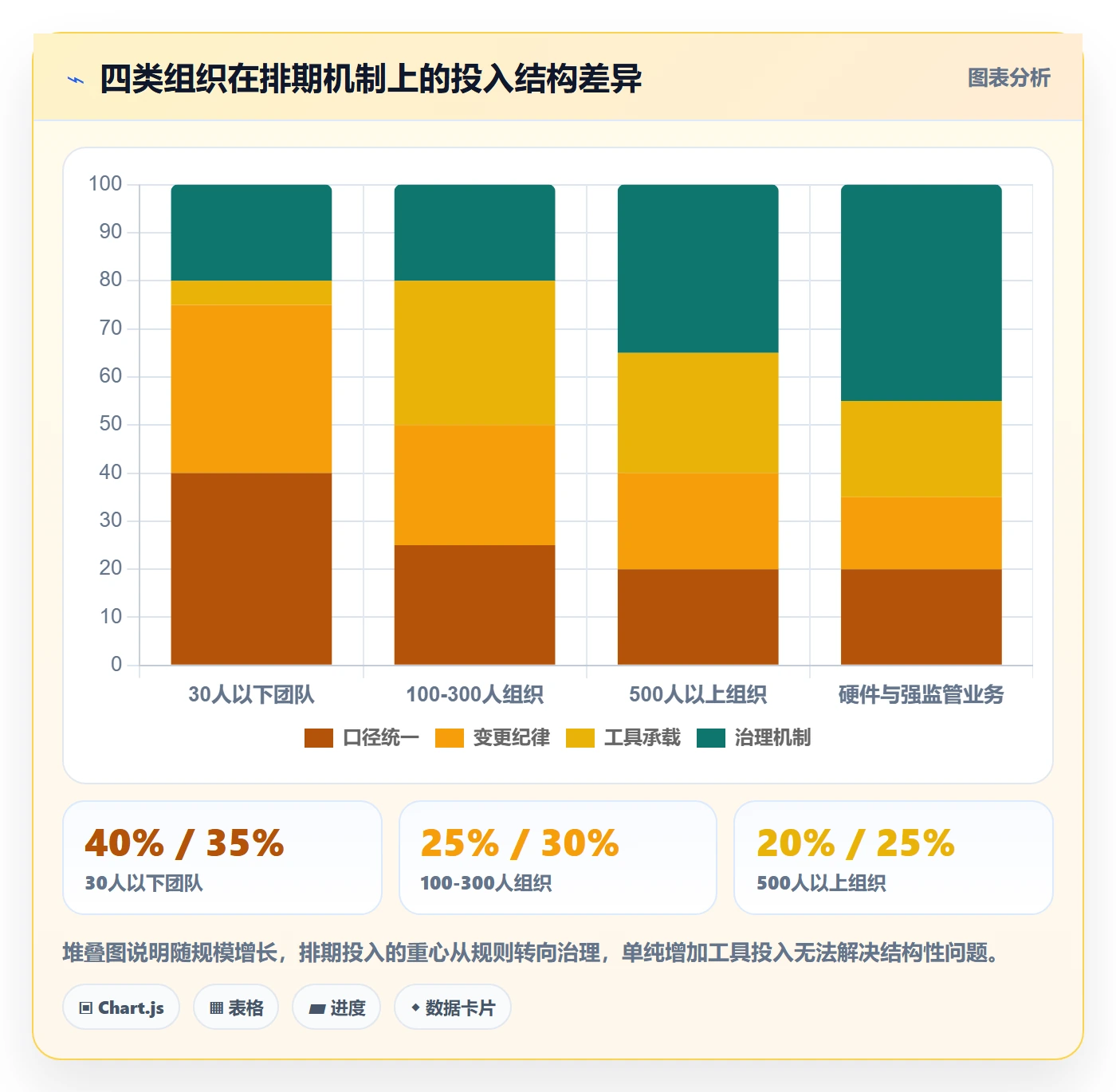 需求排期最佳实践:管理层需求排期最佳实践,常见问题