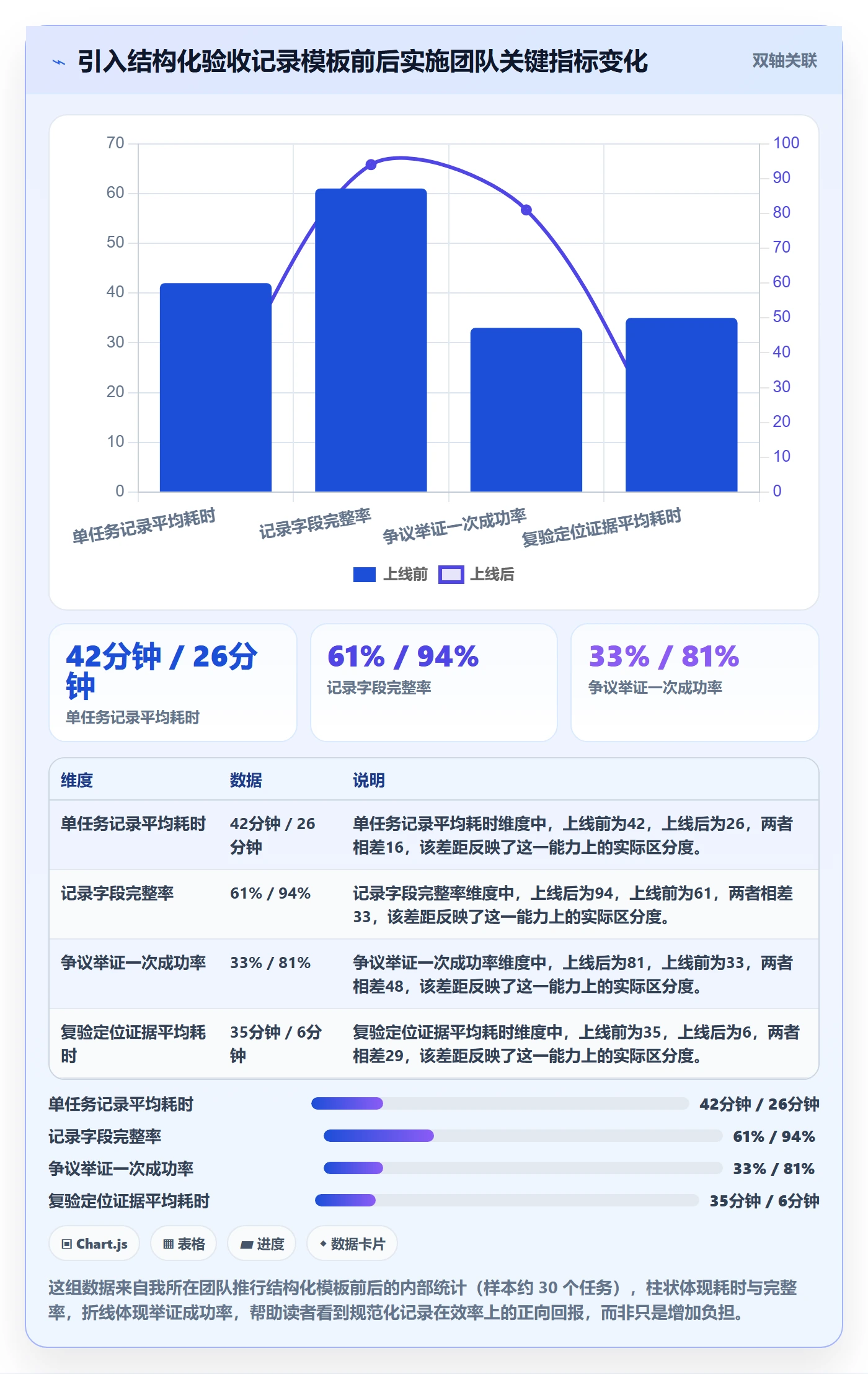 任务验收如何做好验收记录?实施团队实操方法与操作步骤