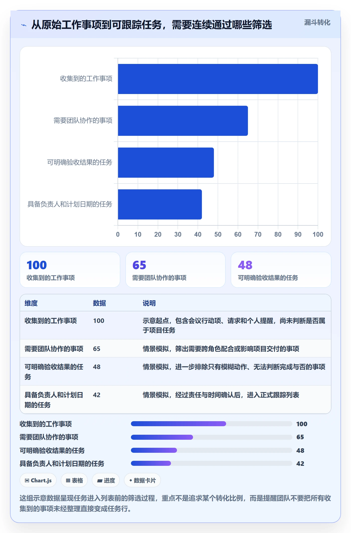 任务列表怎么做？项目经理落地方案：列表视图从0到1