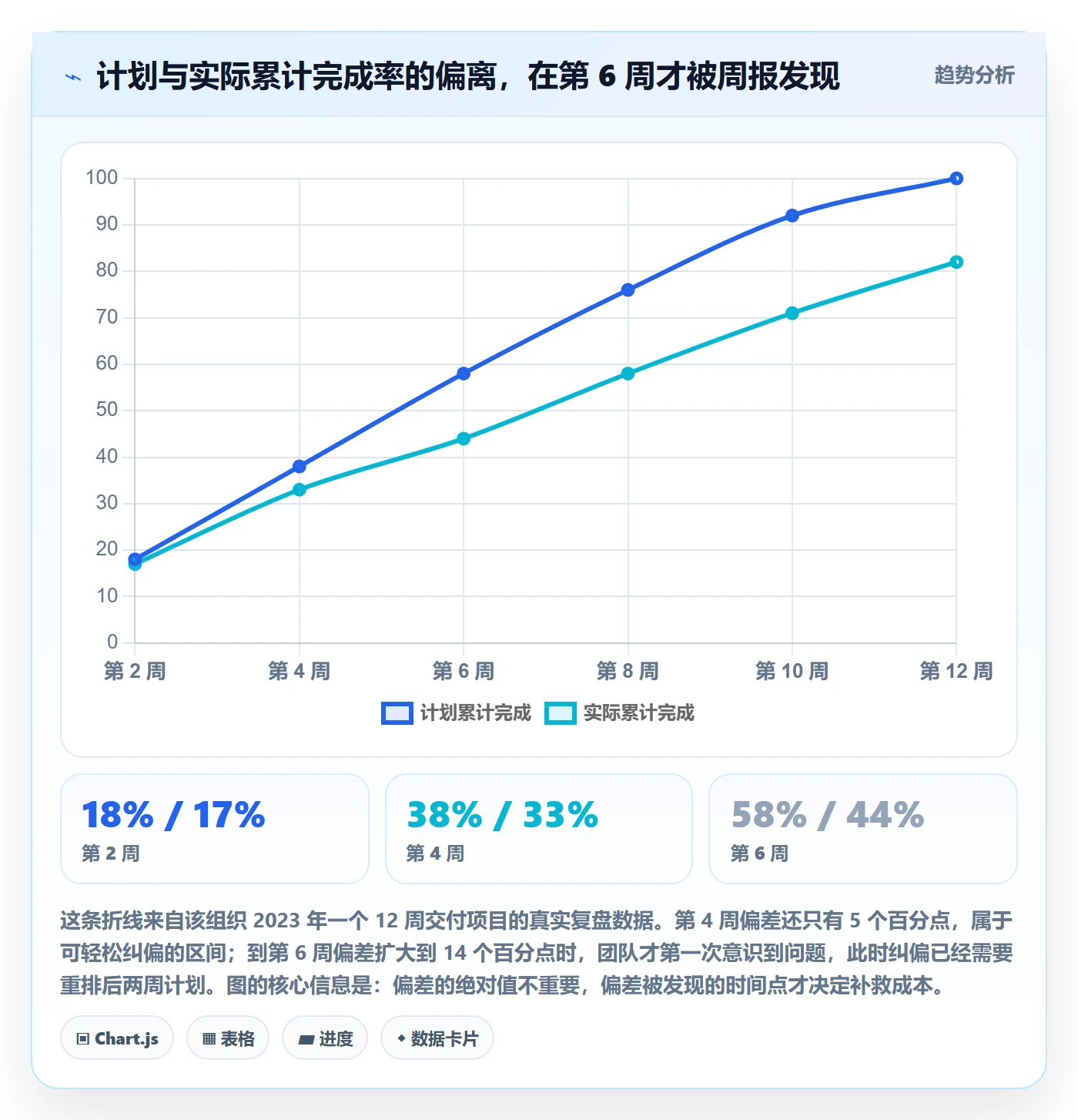 进度管理计划进度全流程：项目经理效率提升与一文讲清