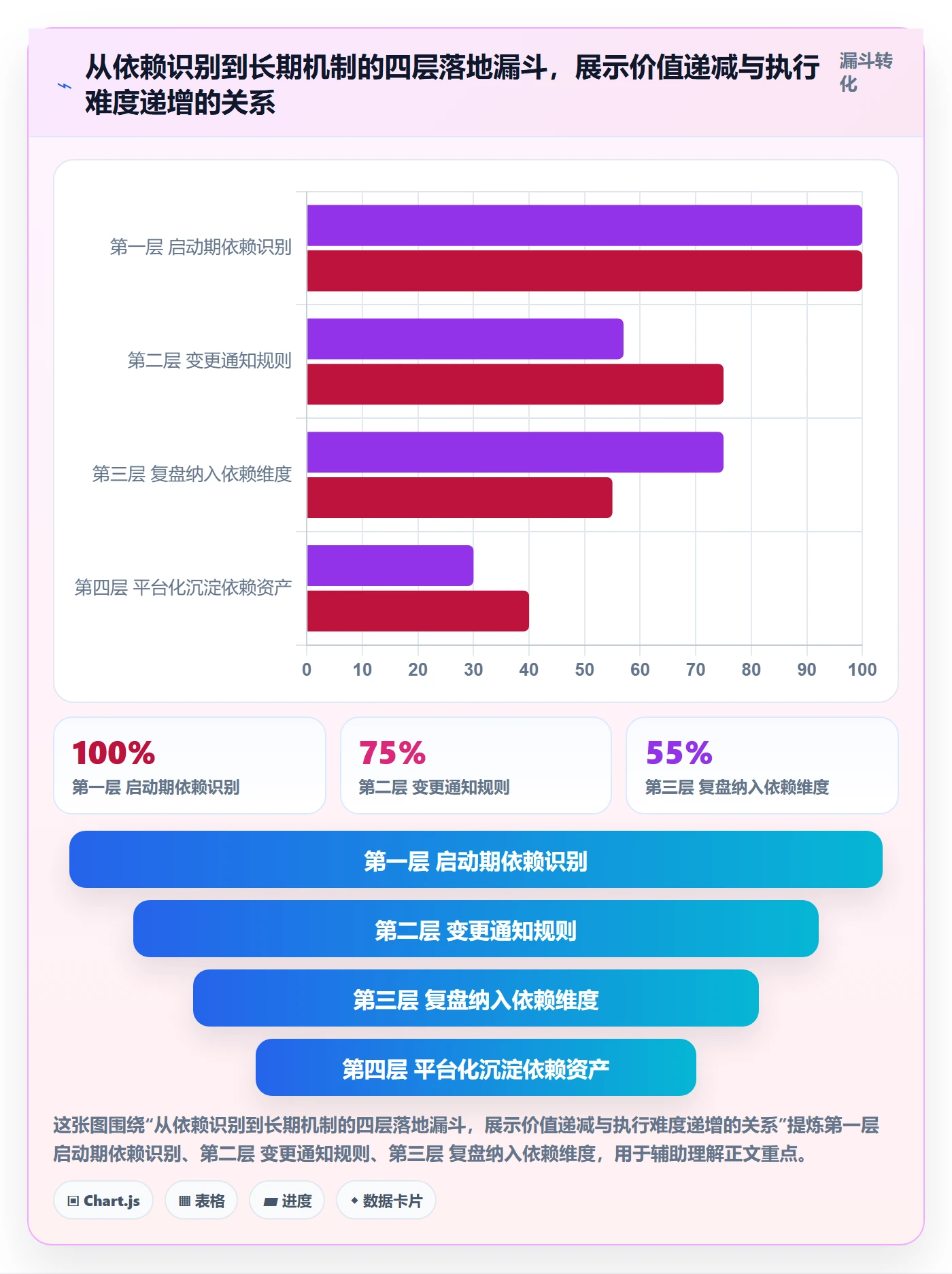 依赖冲突管理指南:项目负责人如何做好任务依赖,协同管理全流程