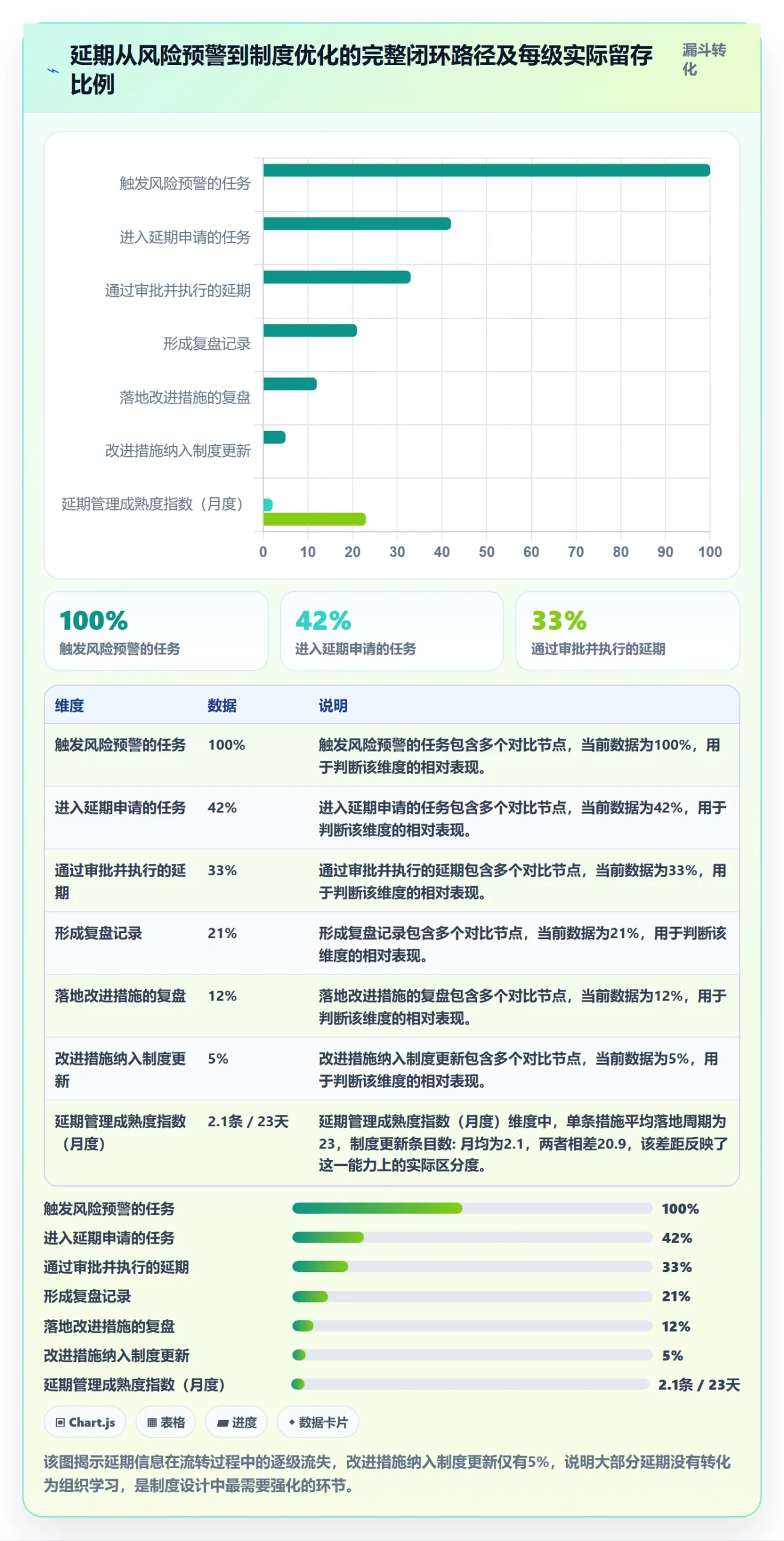 延期流程与规范:跨部门团队任务执行制度设计关键指标