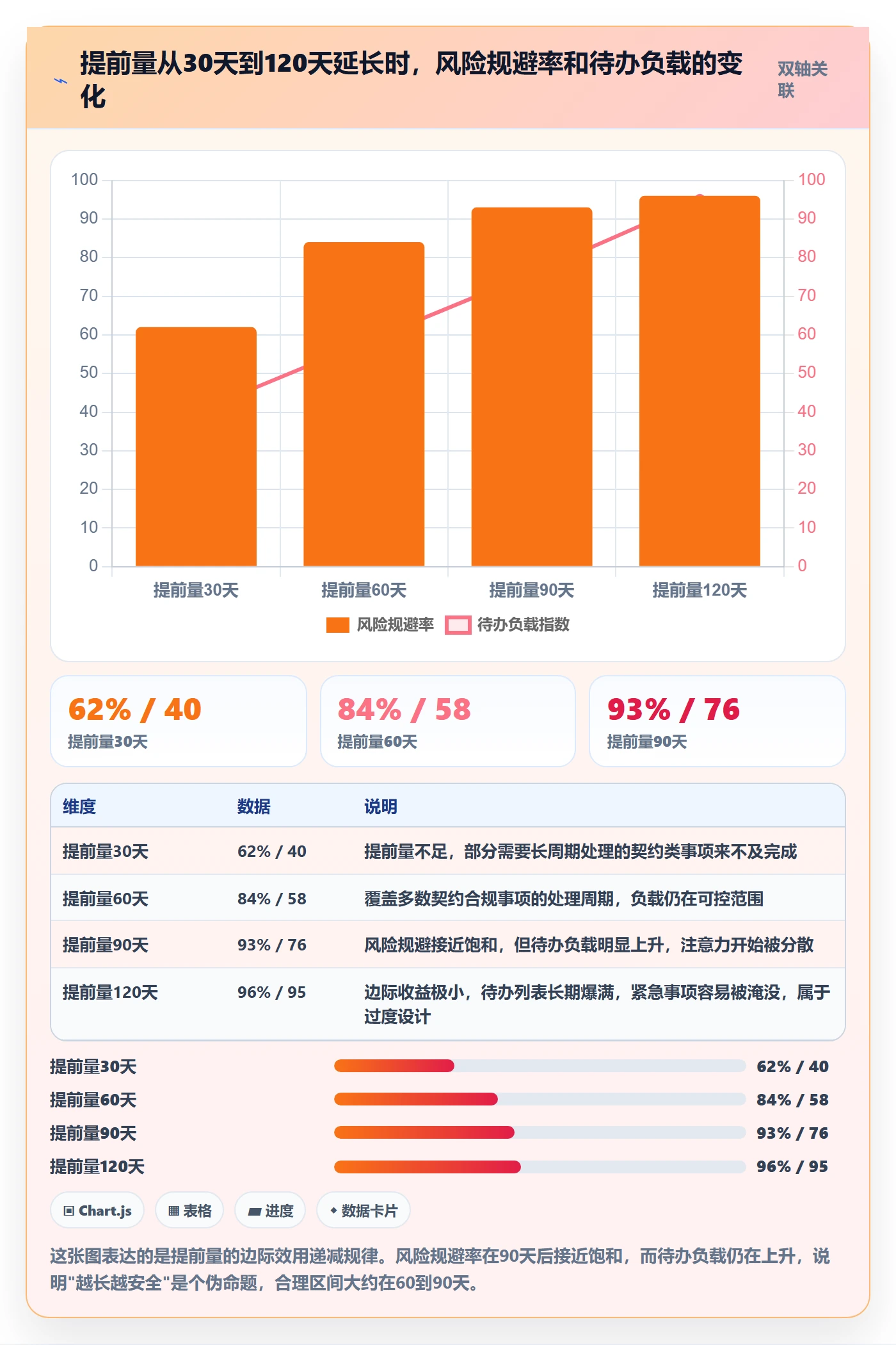到期提醒管理指南:管理层如何做好任务提醒,实操方法全流程