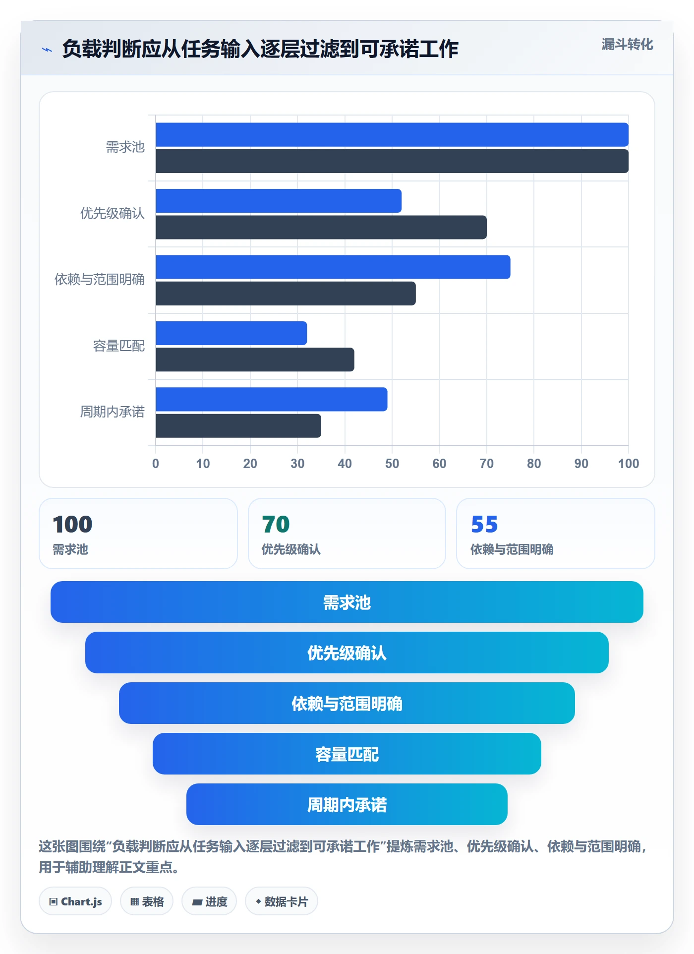 资源负载如何做好工作负载?研发团队实操方法与操作步骤