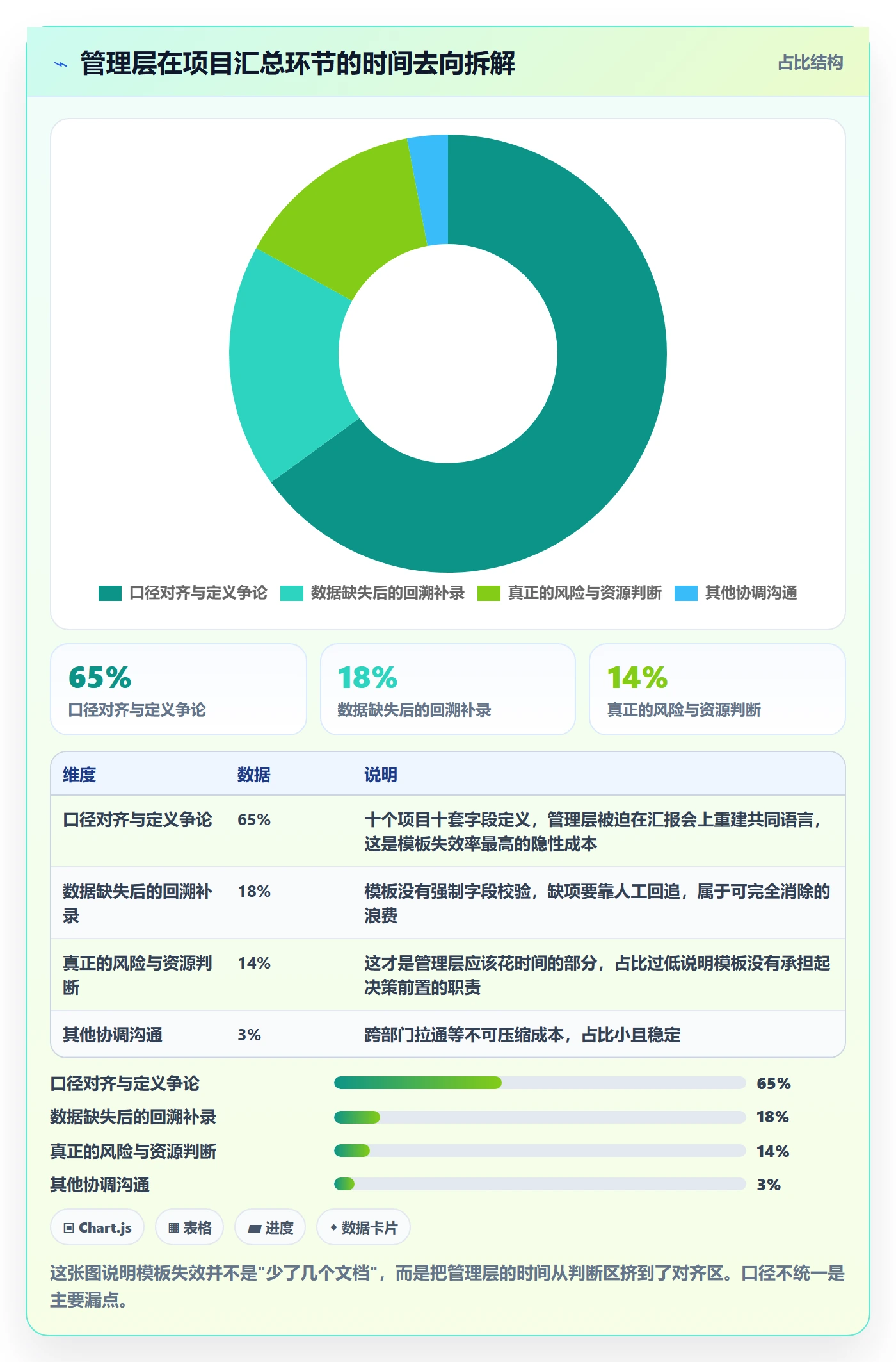 模板复用实操方法：管理层提升项目模板效率的落地方案方法与模板