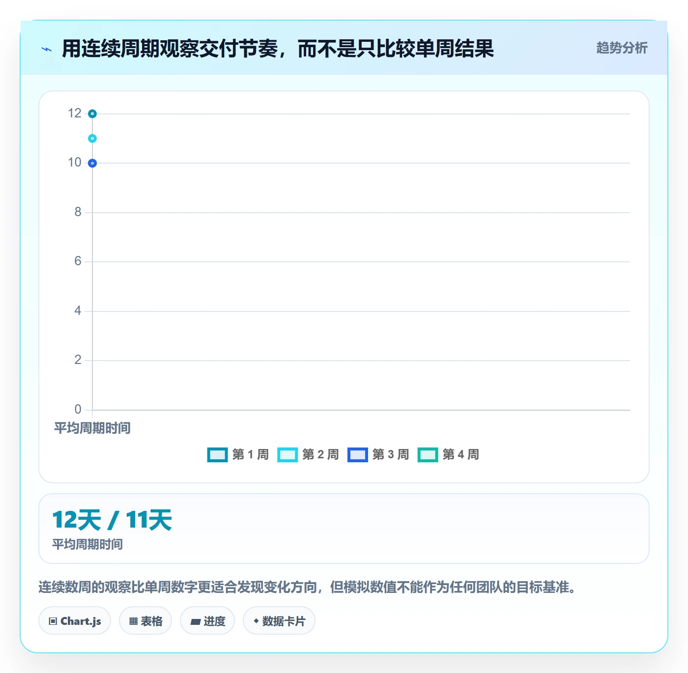 拖拽怎么做?实施团队最佳实践:看板从0到1