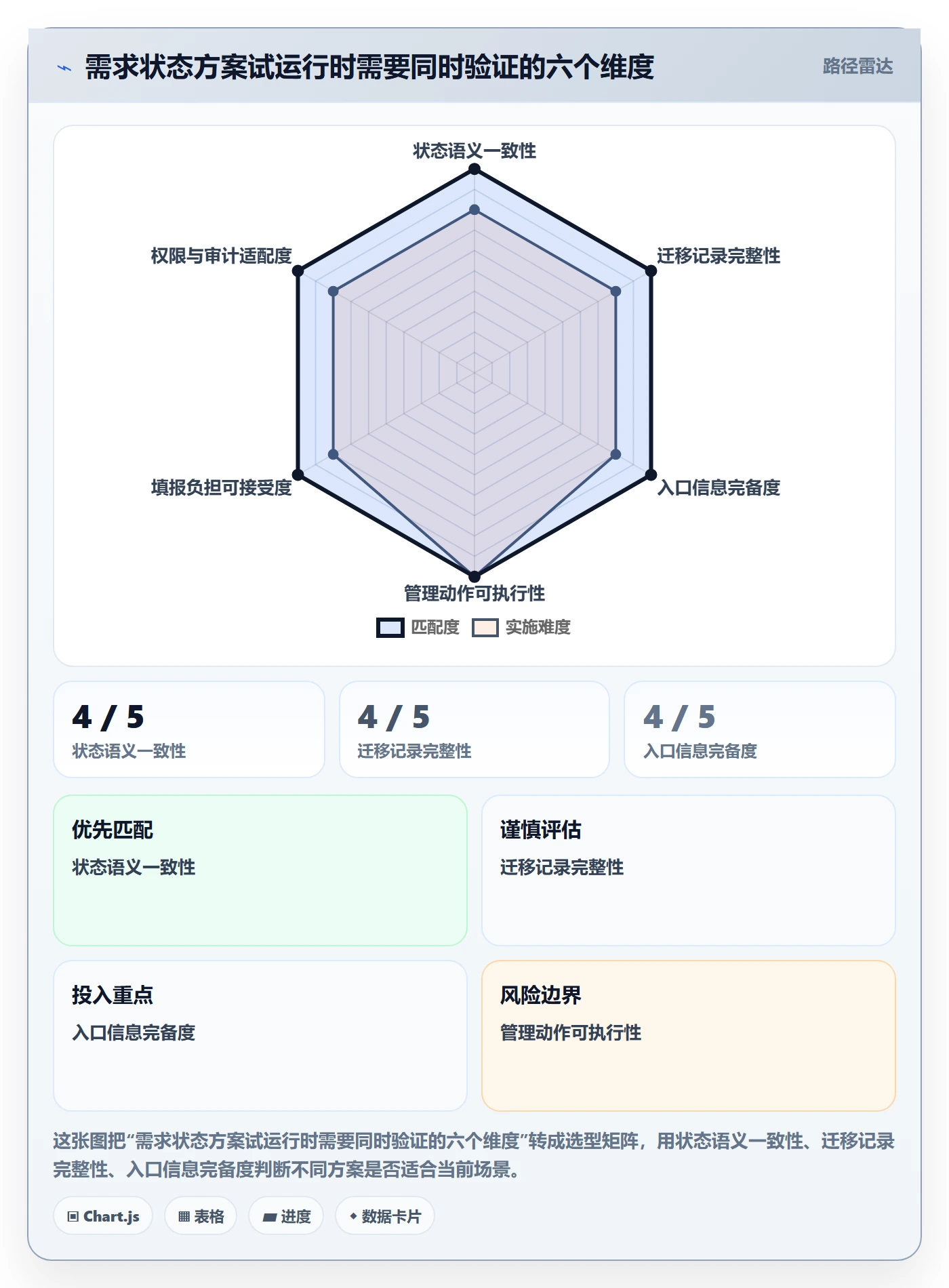 需求状态落地方案:项目负责人开展需求管理的数据分析案例解析