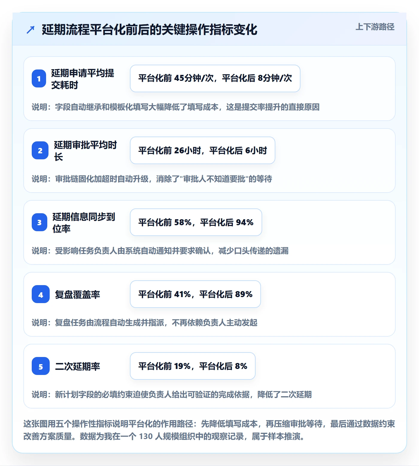 延期流程与规范：项目负责人任务执行实操方法关键指标
