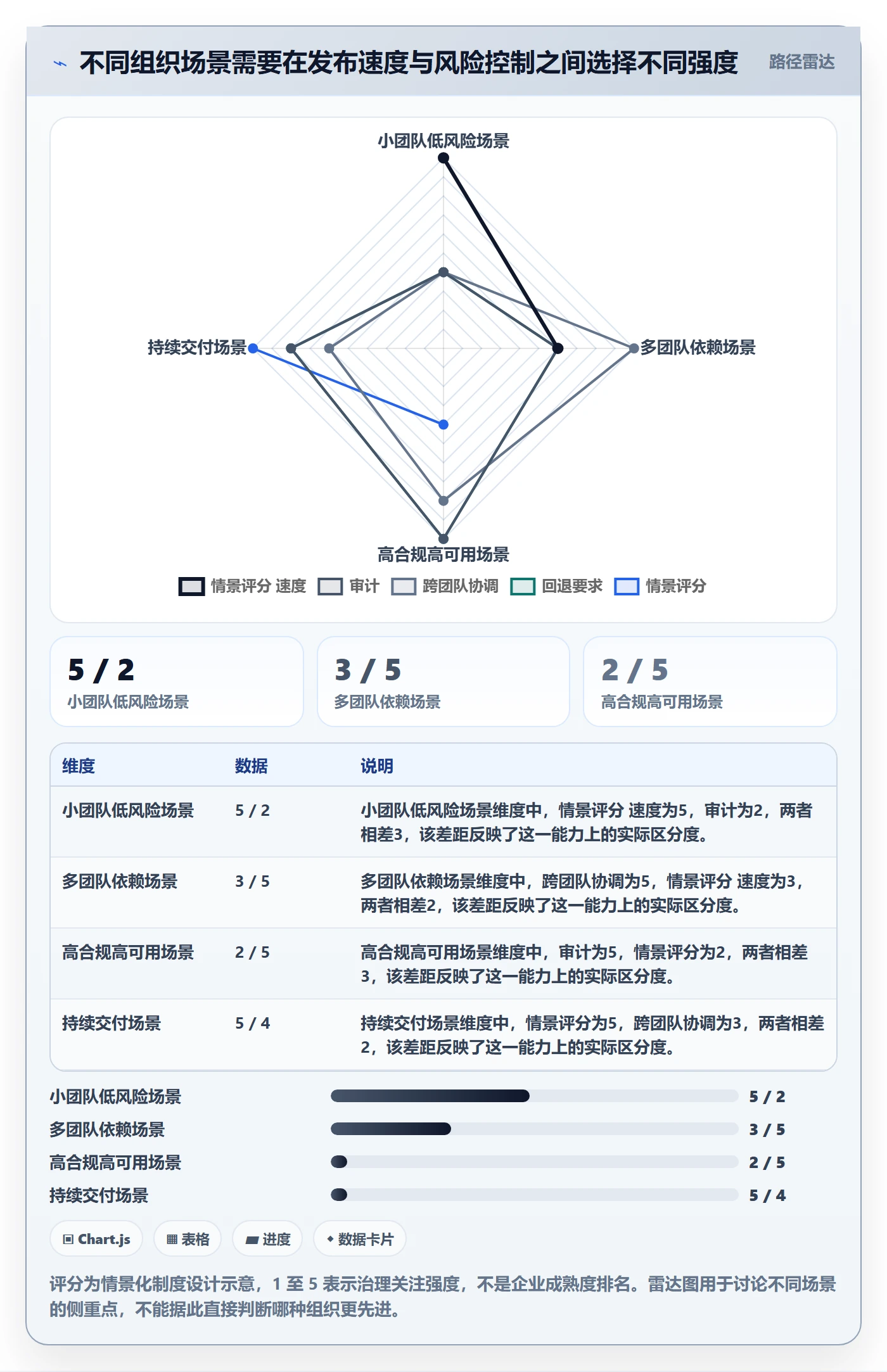 版本发布时间流程与规范:管理层版本管理制度设计关键指标
