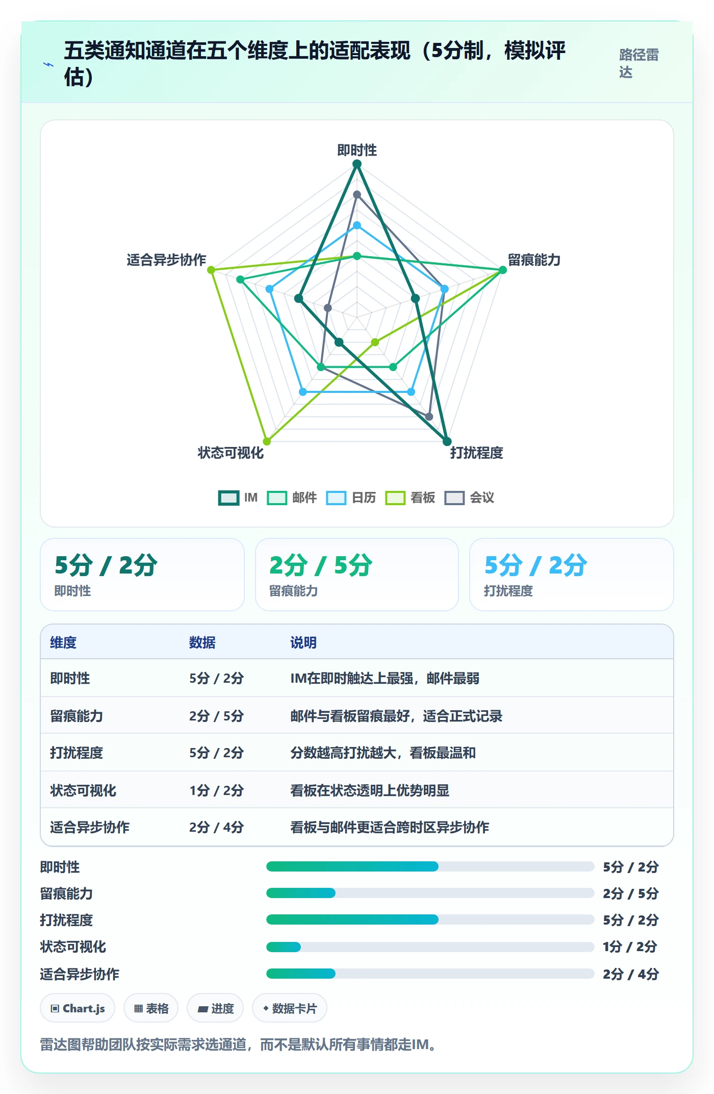 消息通知管理指南:项目经理如何做好任务提醒,效率提升全流程
