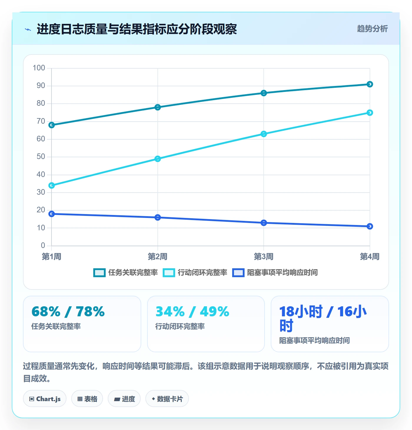 进度跟踪进度日志教程：项目成员效率提升，避坑指南