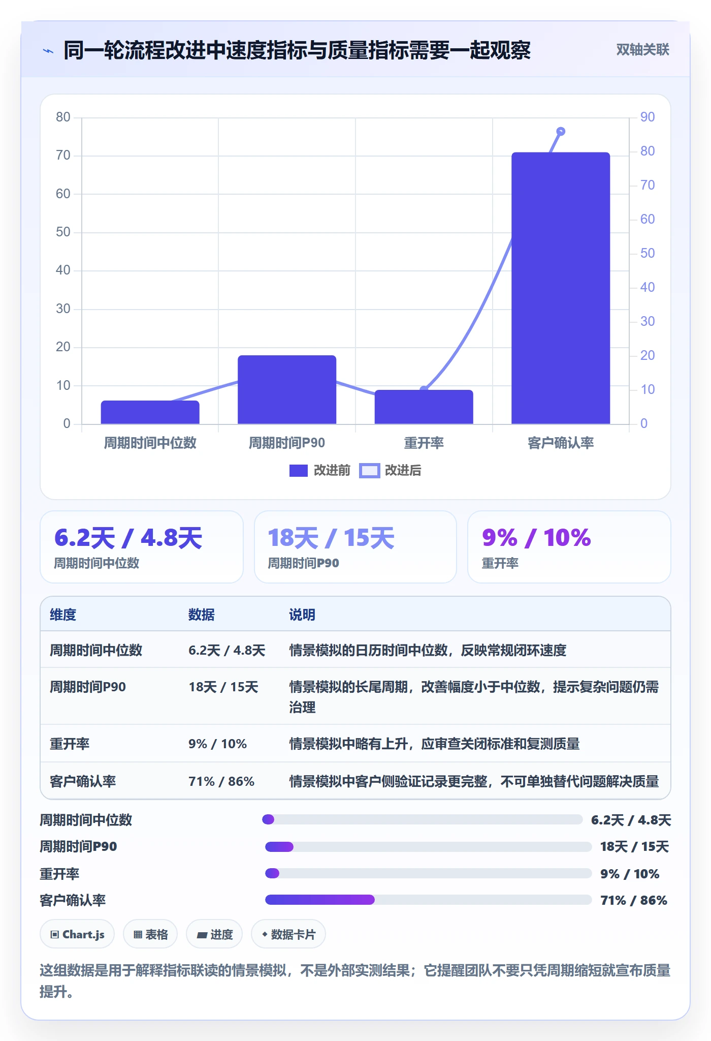 验证实操方法:实施团队提升Bug / 缺陷效率的最佳实践方法与模板
